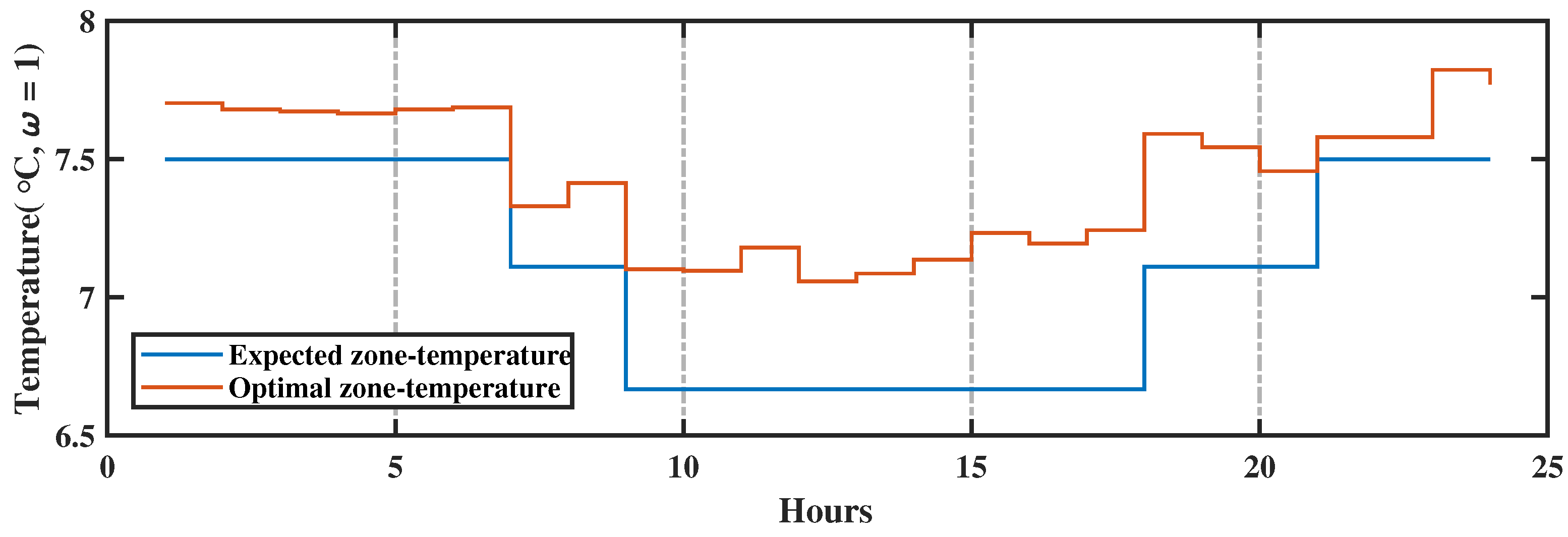 Energies 11 03495 g014 Energies 11 03495 g014
