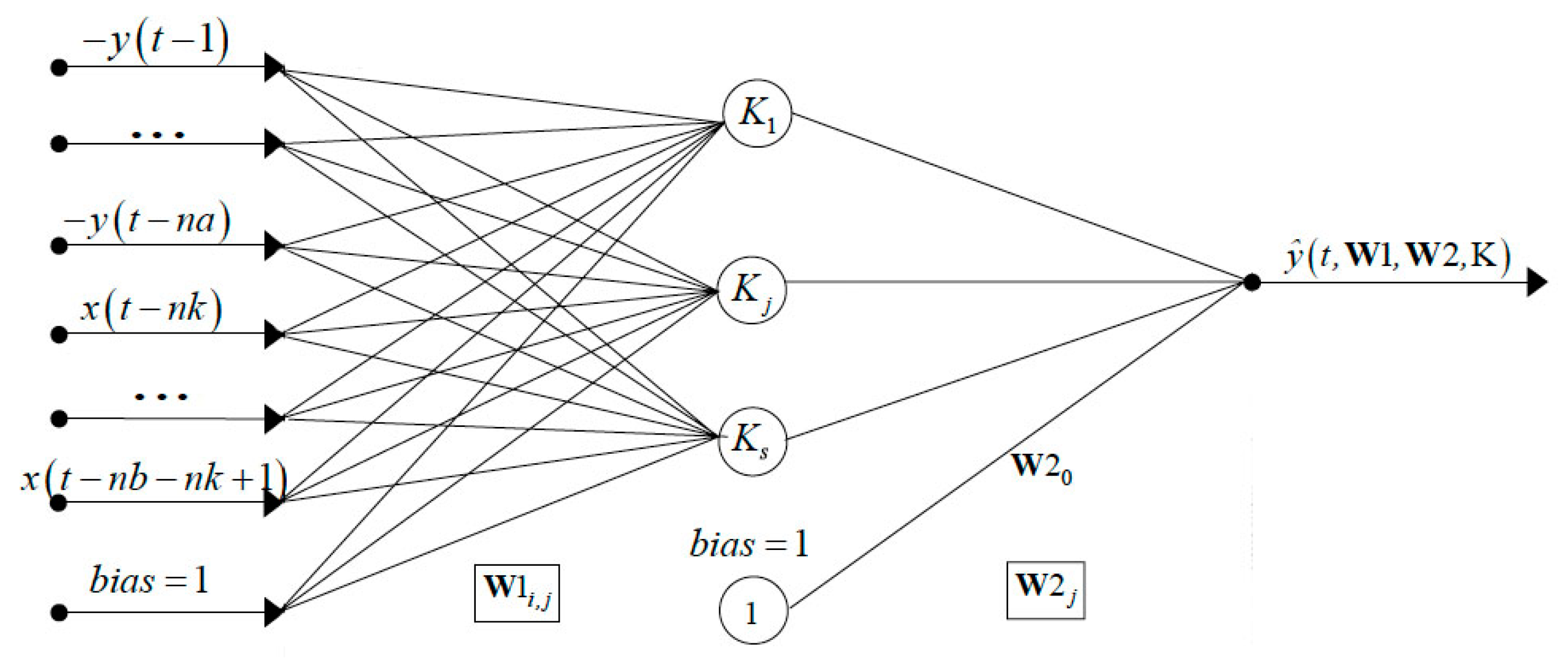 Energies 11 03497 g001 Energies 11 03497 g001