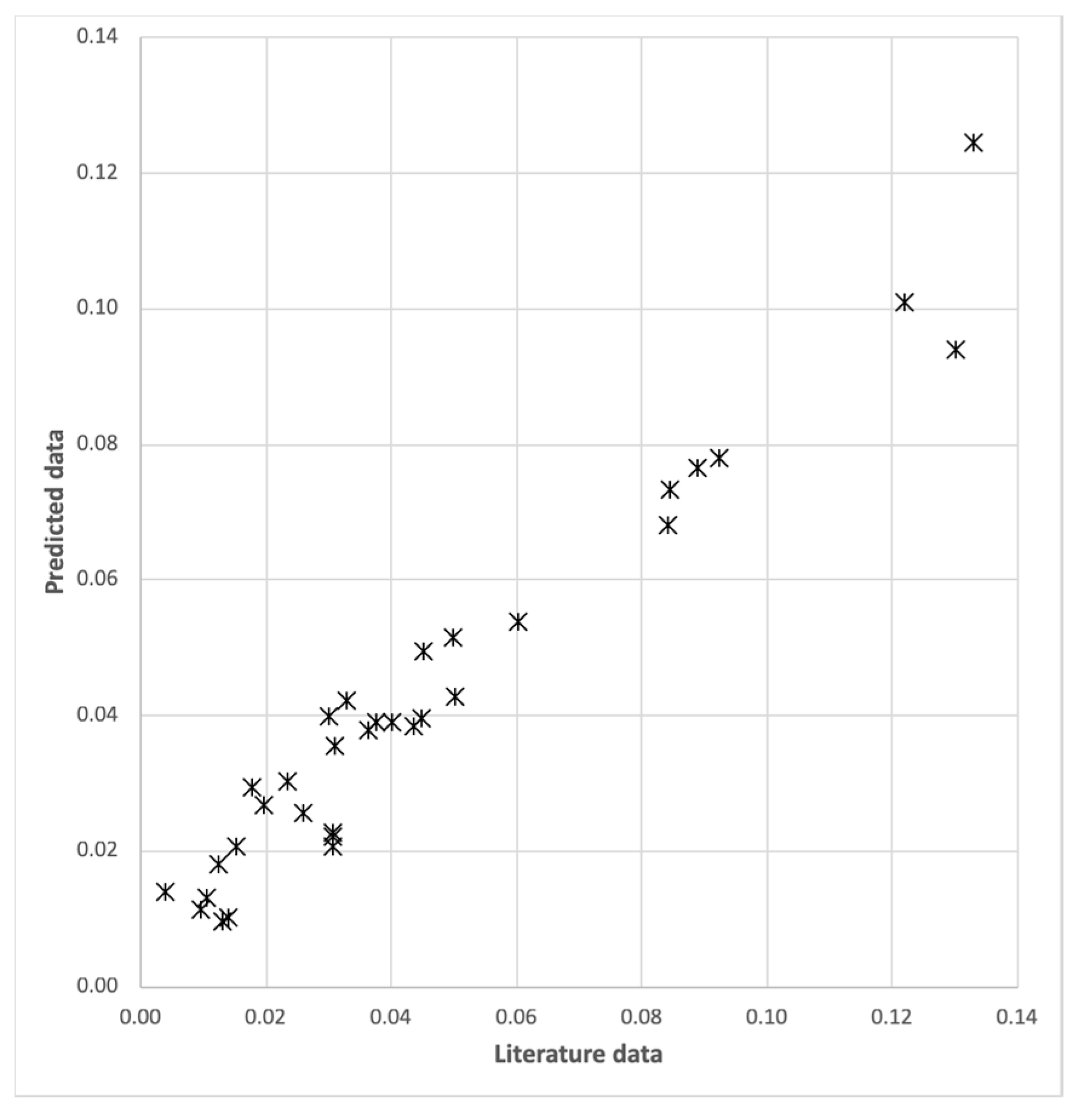 Energies 11 03497 g003 Energies 11 03497 g003
