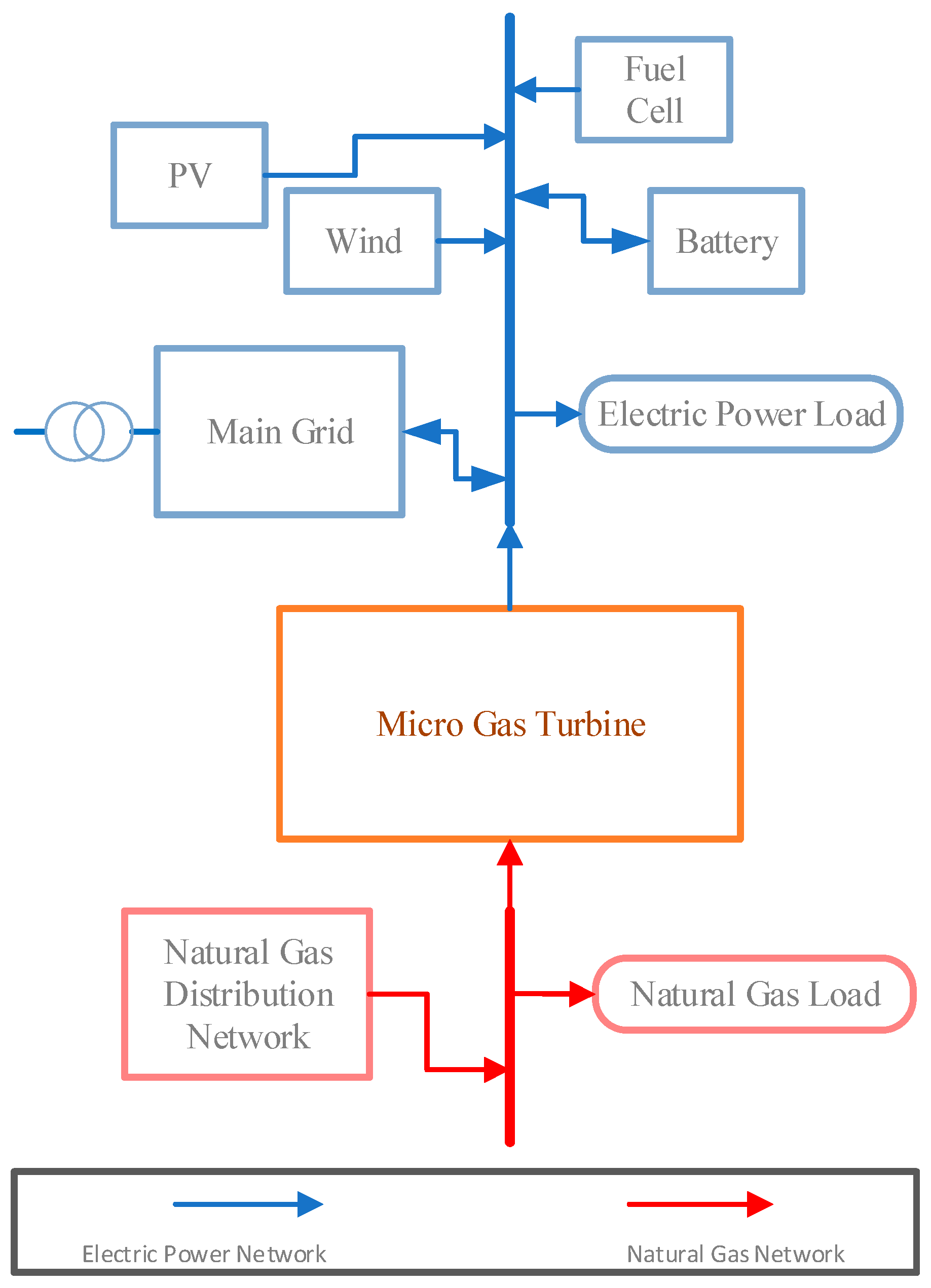 Energies 11 03499 g001 Energies 11 03499 g001