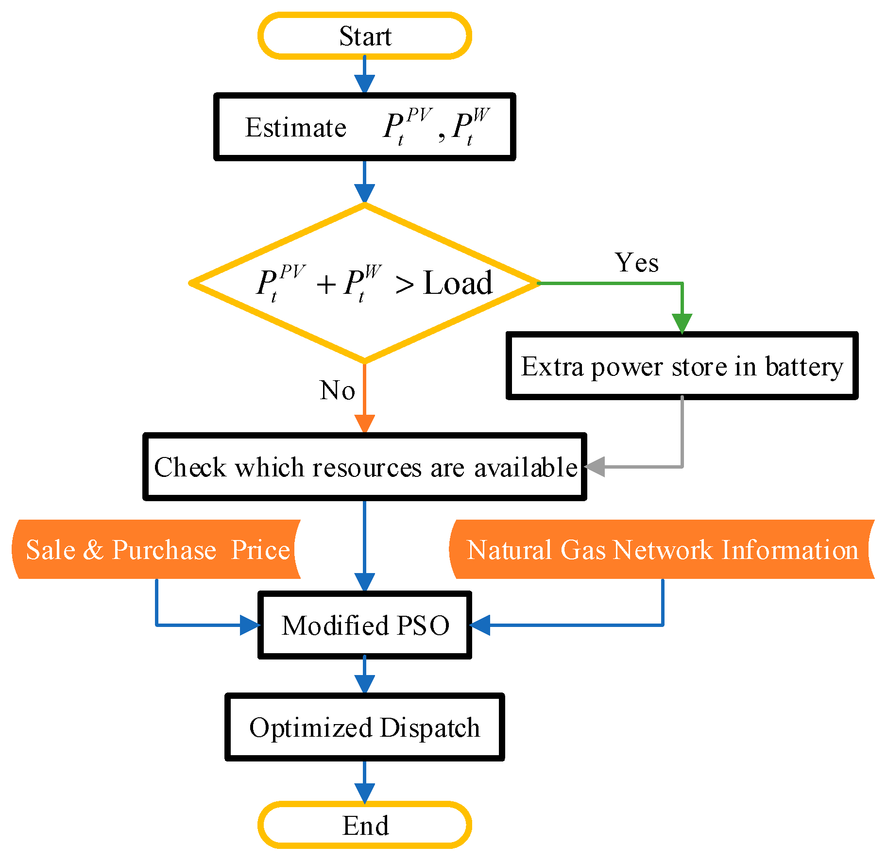 Energies 11 03499 g002 Energies 11 03499 g002