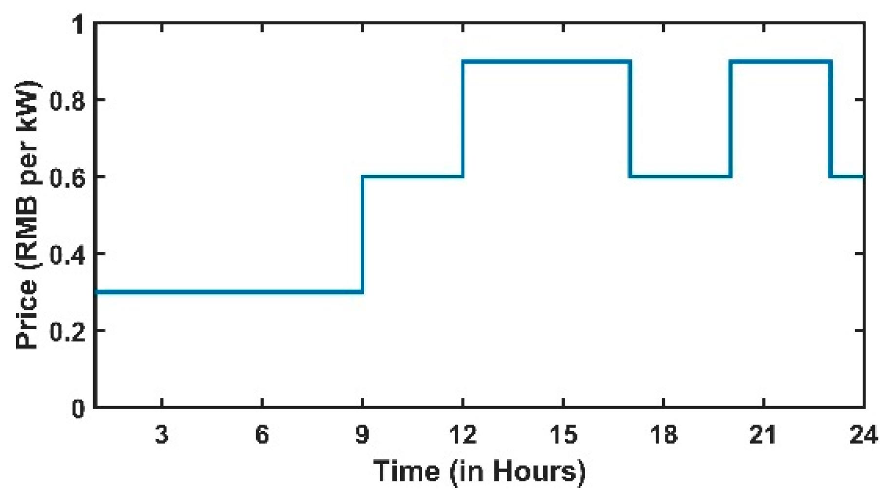 Energies 11 03499 g007 Energies 11 03499 g007