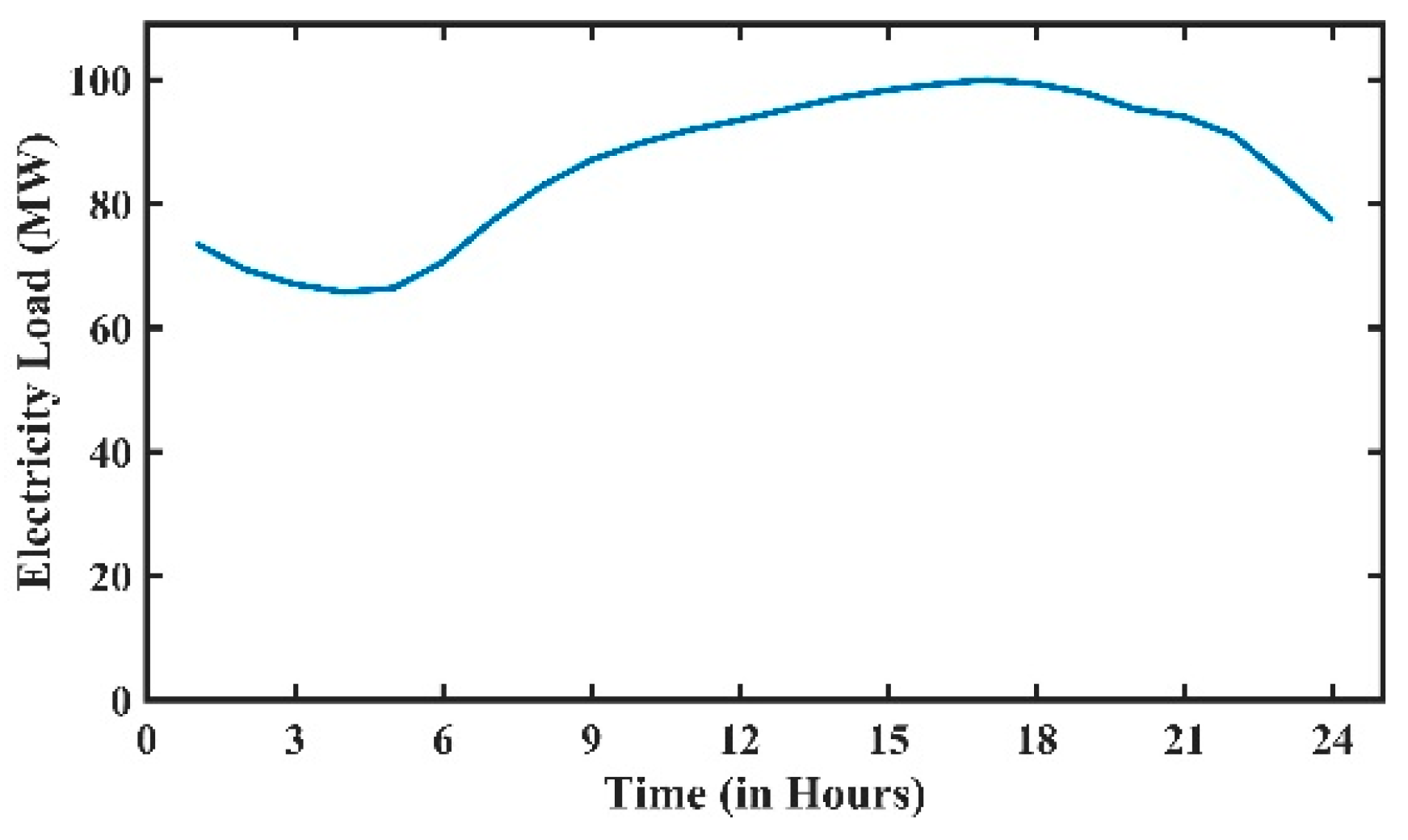 Energies 11 03499 g008 Energies 11 03499 g008