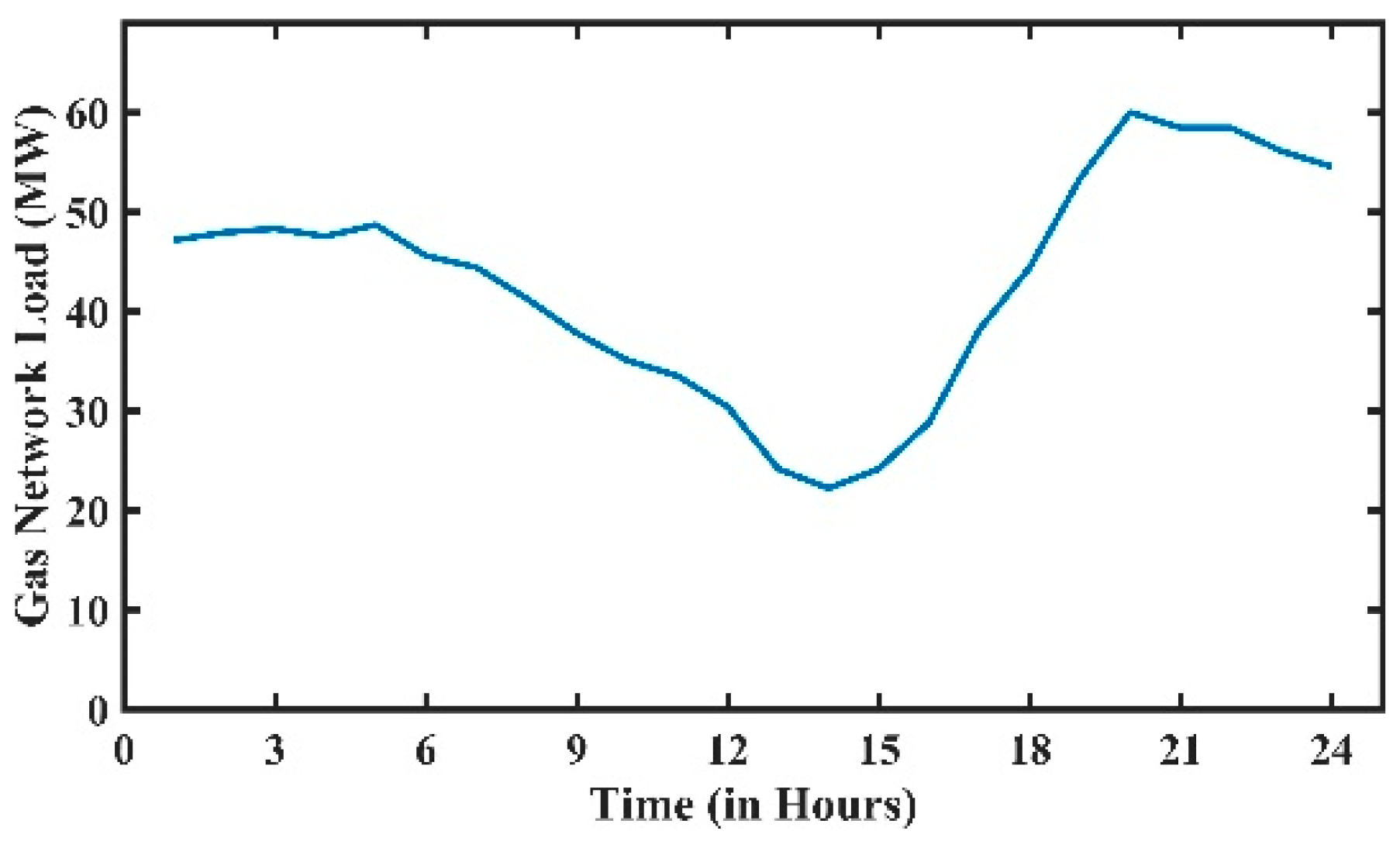 Energies 11 03499 g009 Energies 11 03499 g009