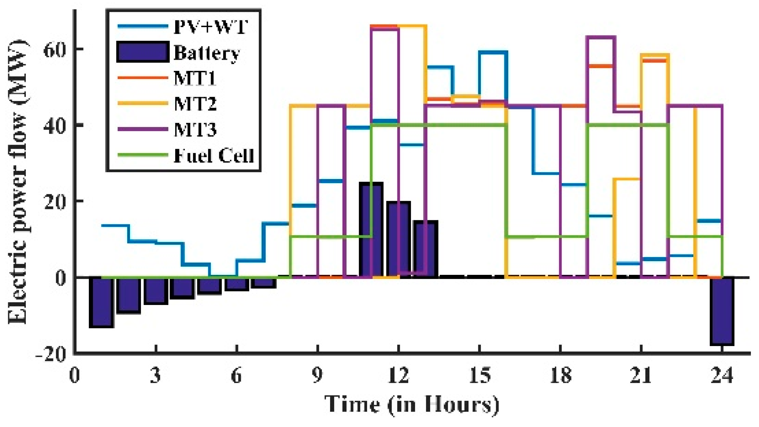 Energies 11 03499 g010 Energies 11 03499 g010