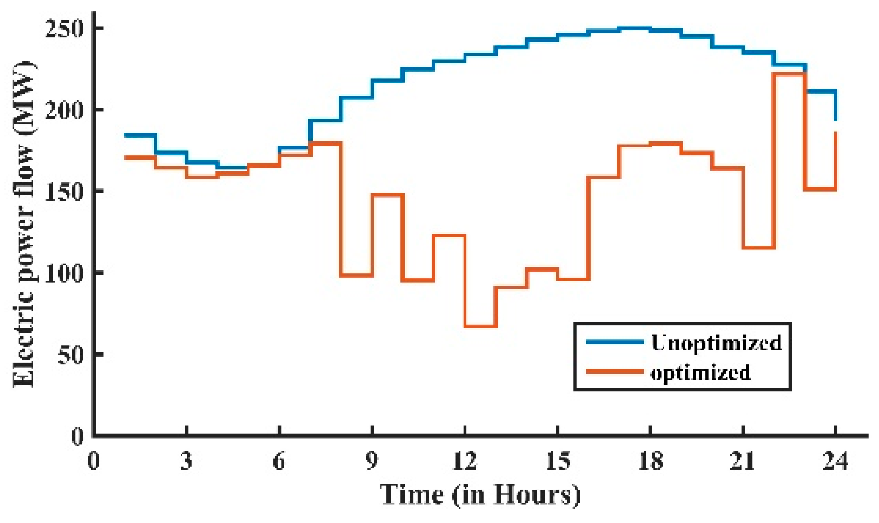 Energies 11 03499 g011 Energies 11 03499 g011