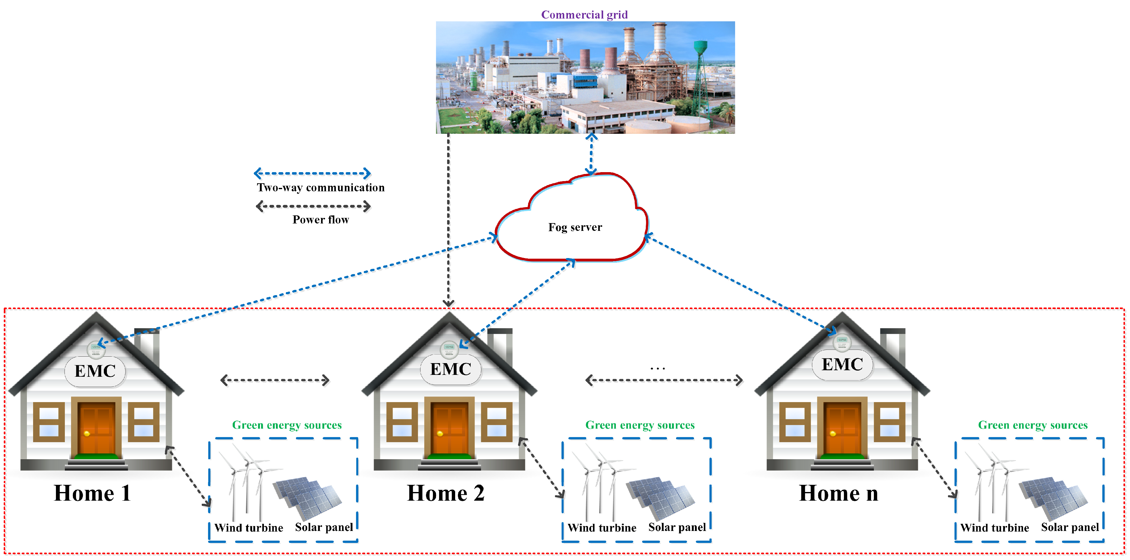 Energies 11 03500 g001