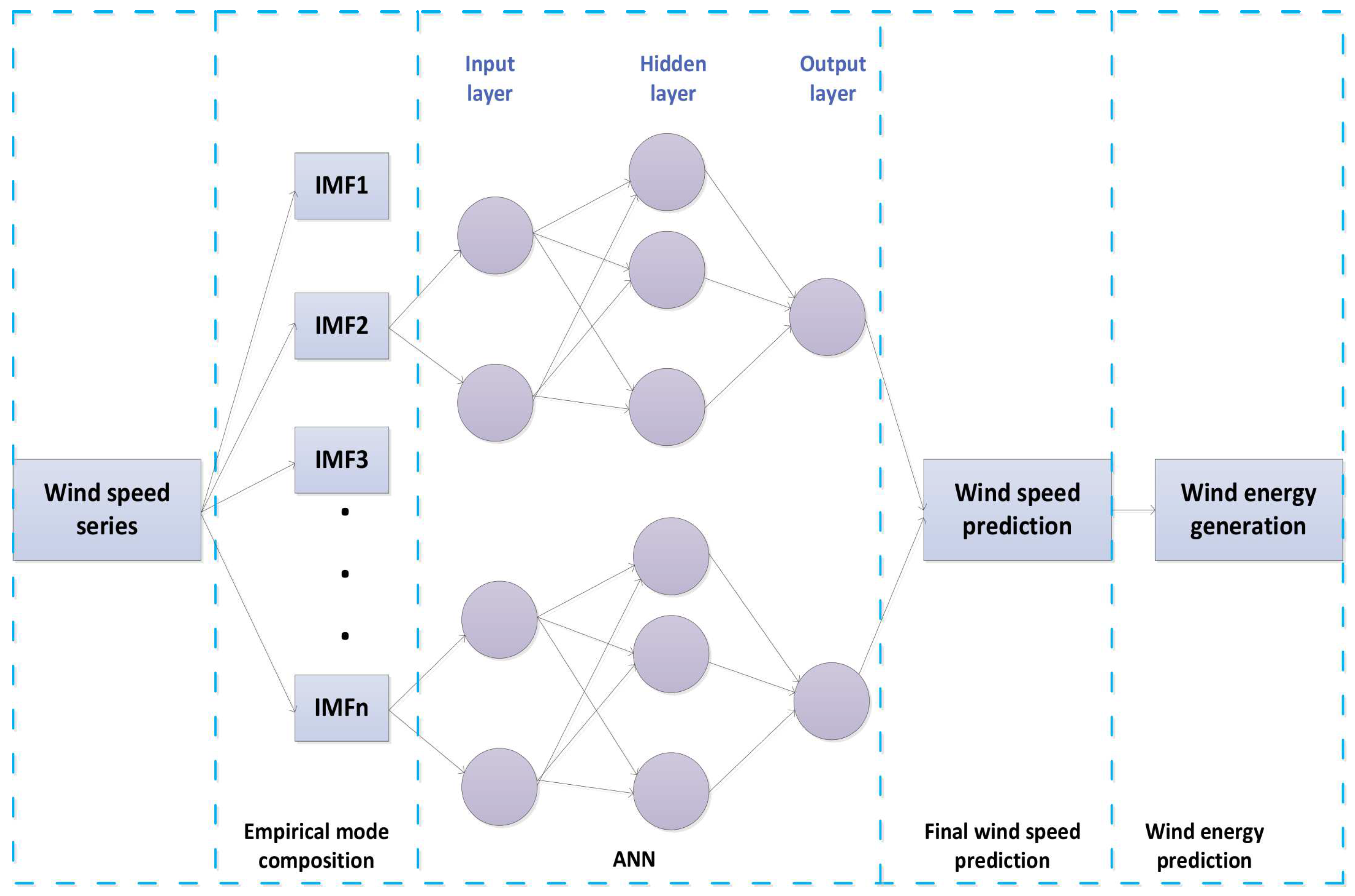 Energies 11 03500 g002