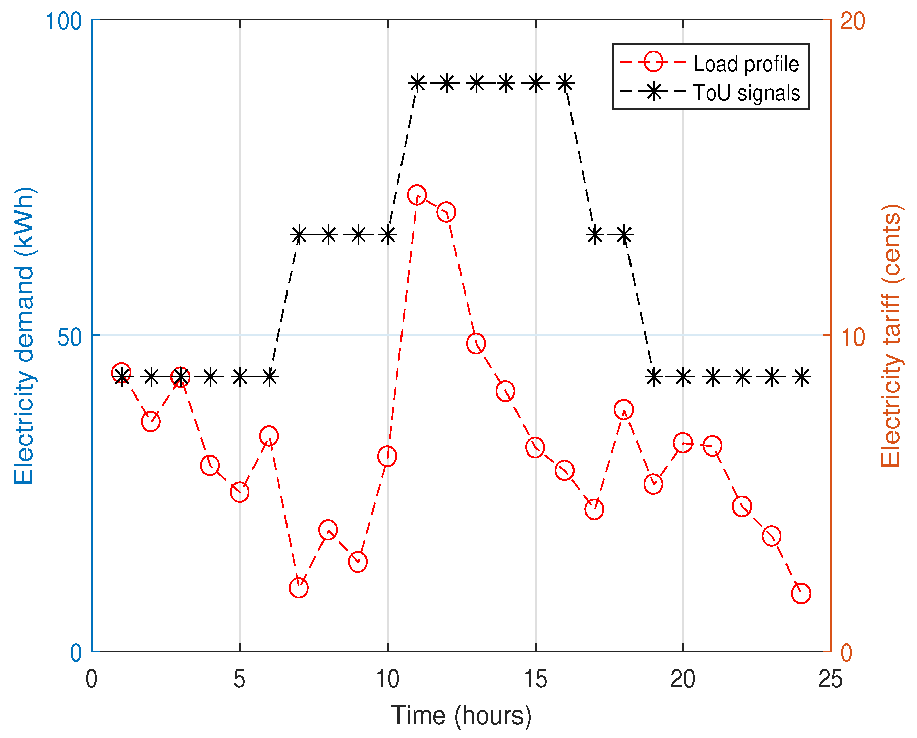 Energies 11 03500 g003
