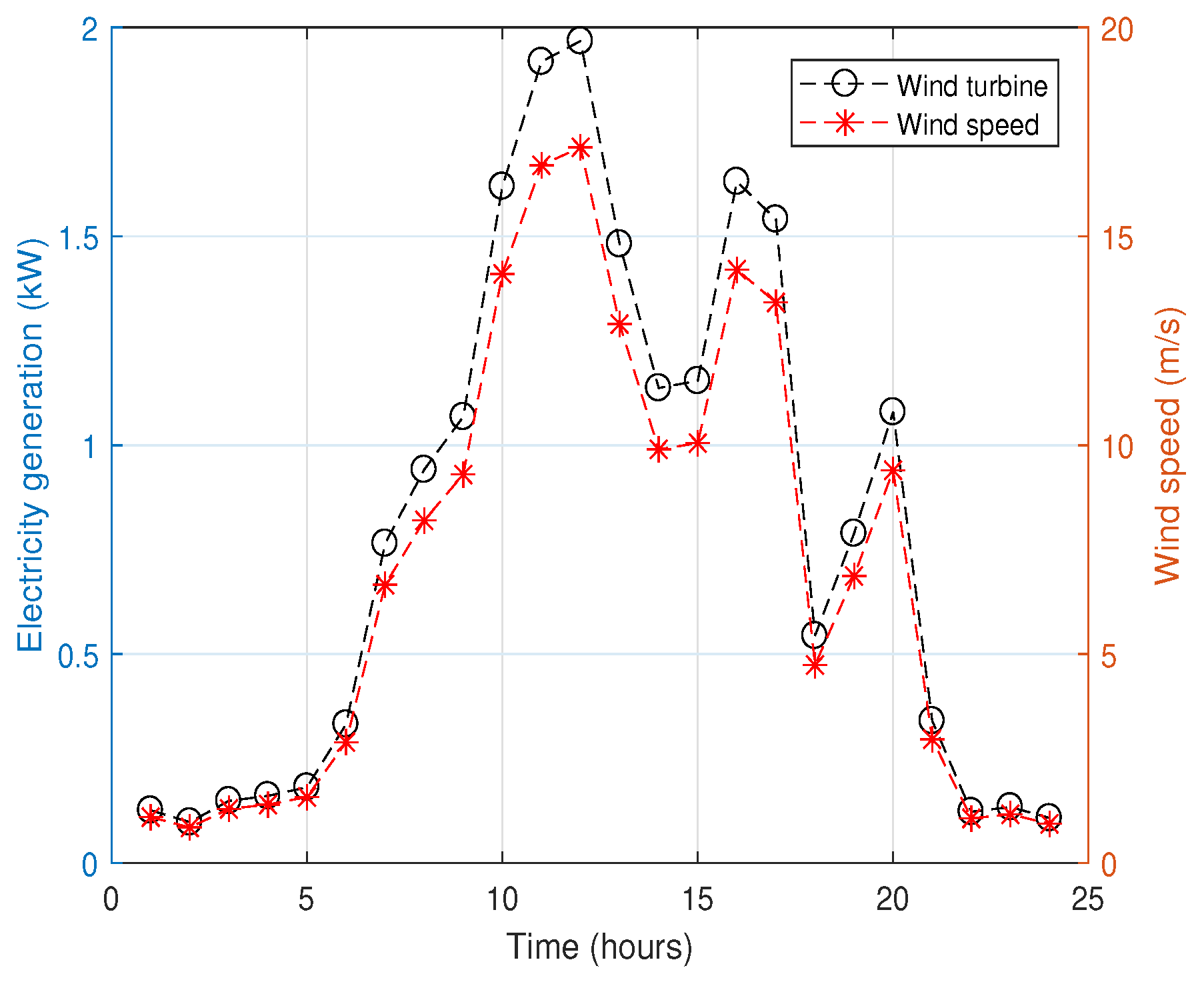 Energies 11 03500 g005