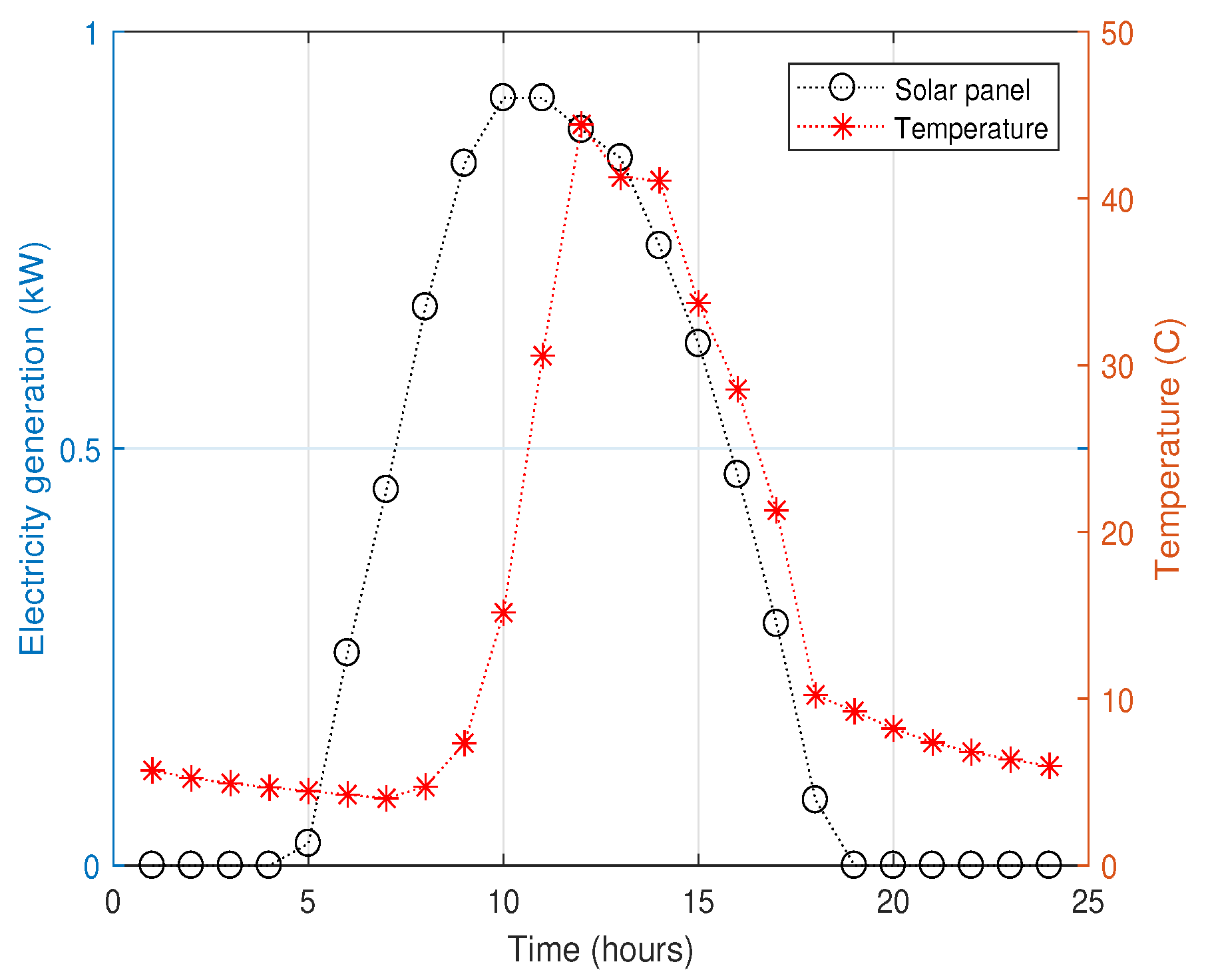Energies 11 03500 g006