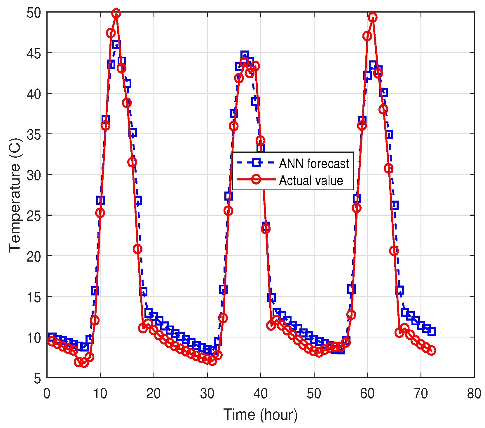 Energies 11 03500 g009