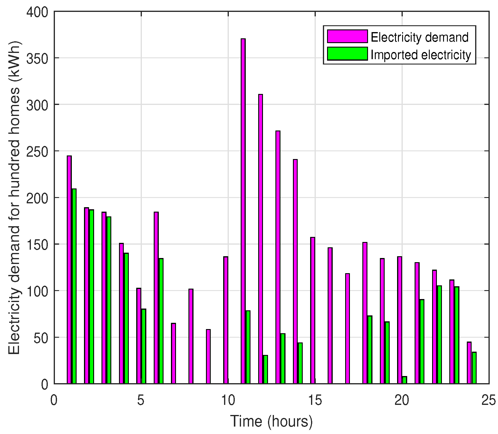 Energies 11 03500 g011