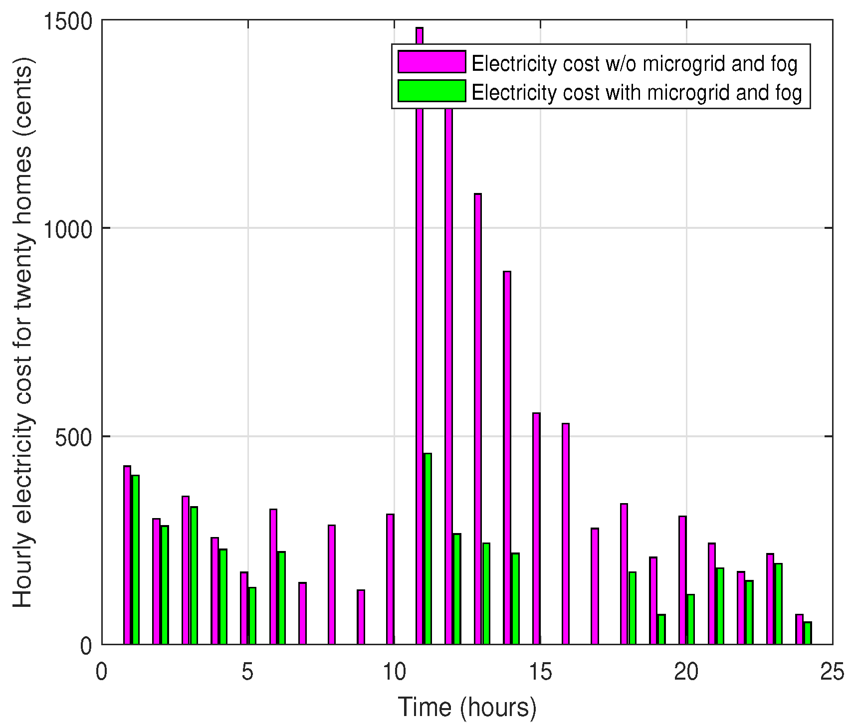 Energies 11 03500 g012
