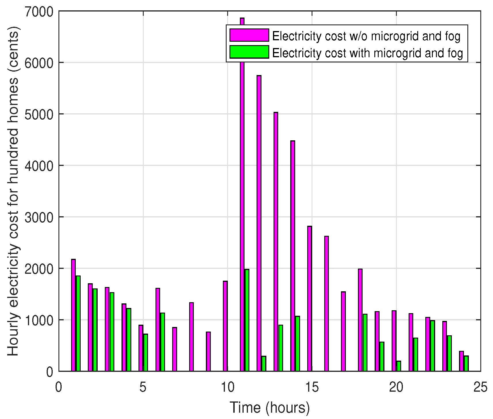 Energies 11 03500 g013