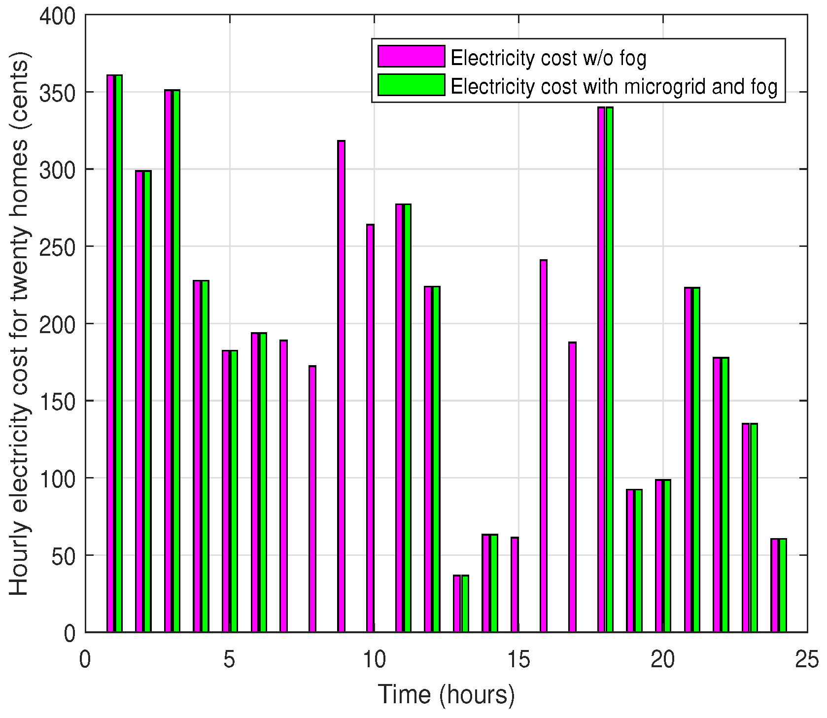 Energies 11 03500 g014