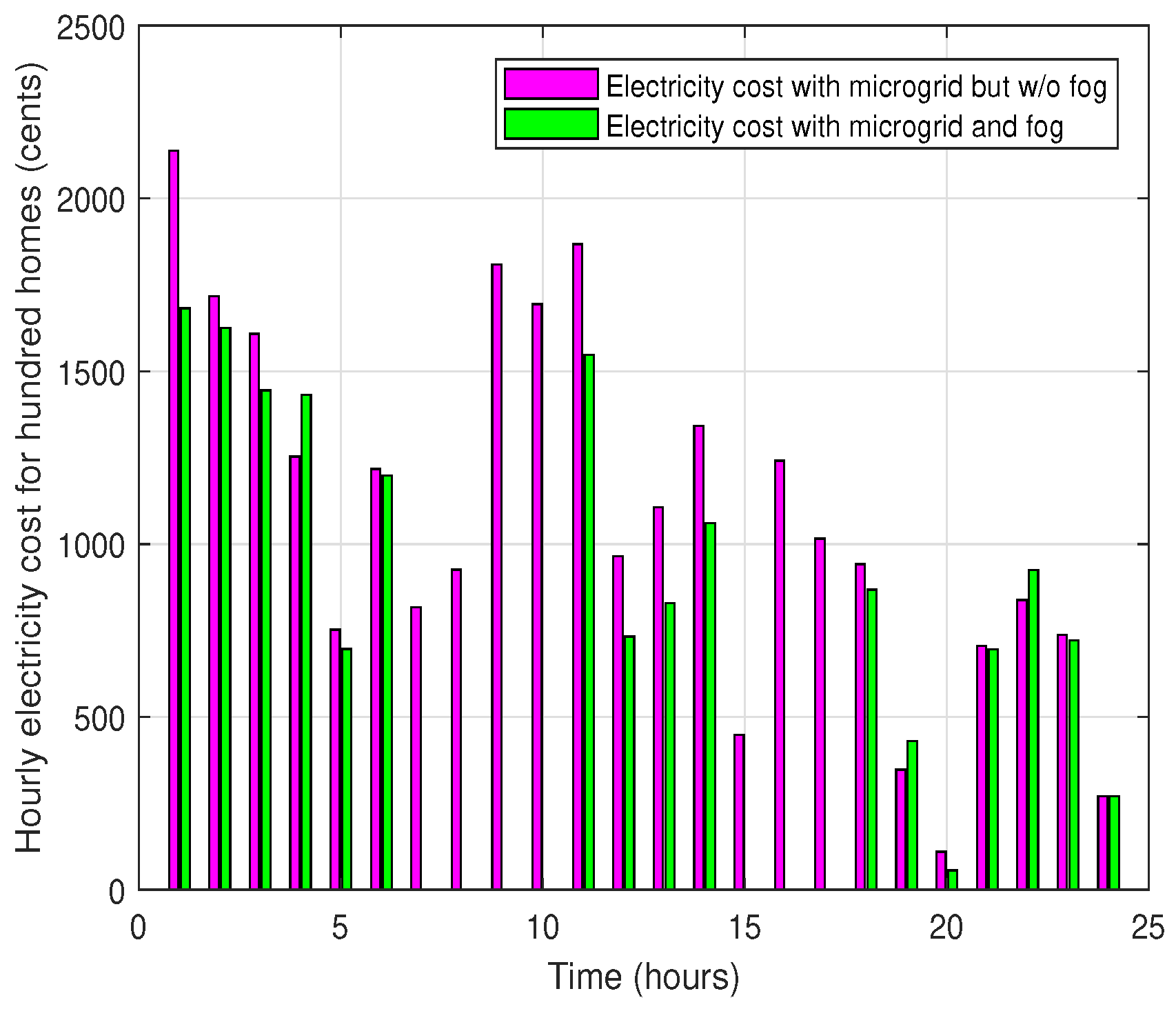 Energies 11 03500 g015