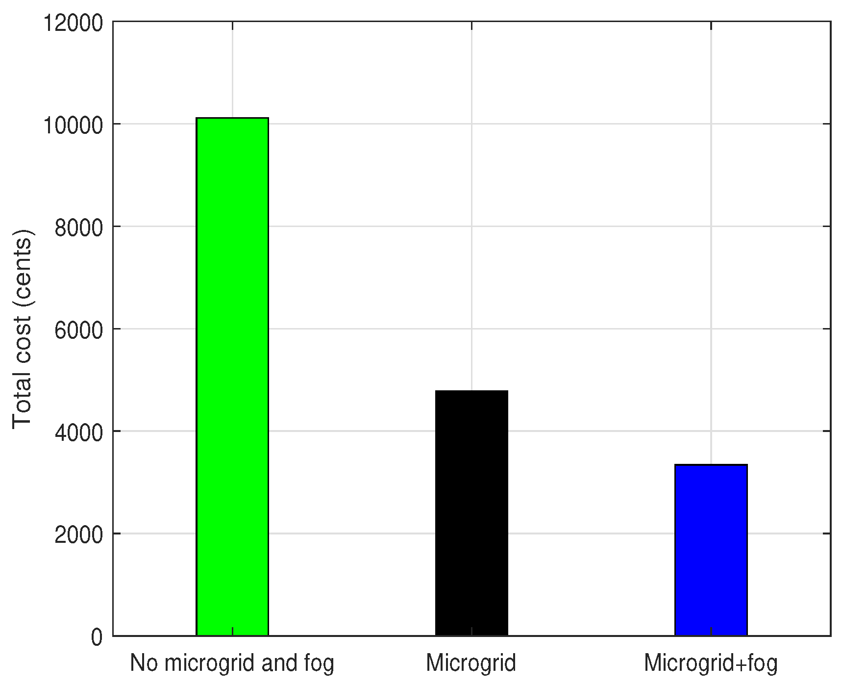 Energies 11 03500 g016
