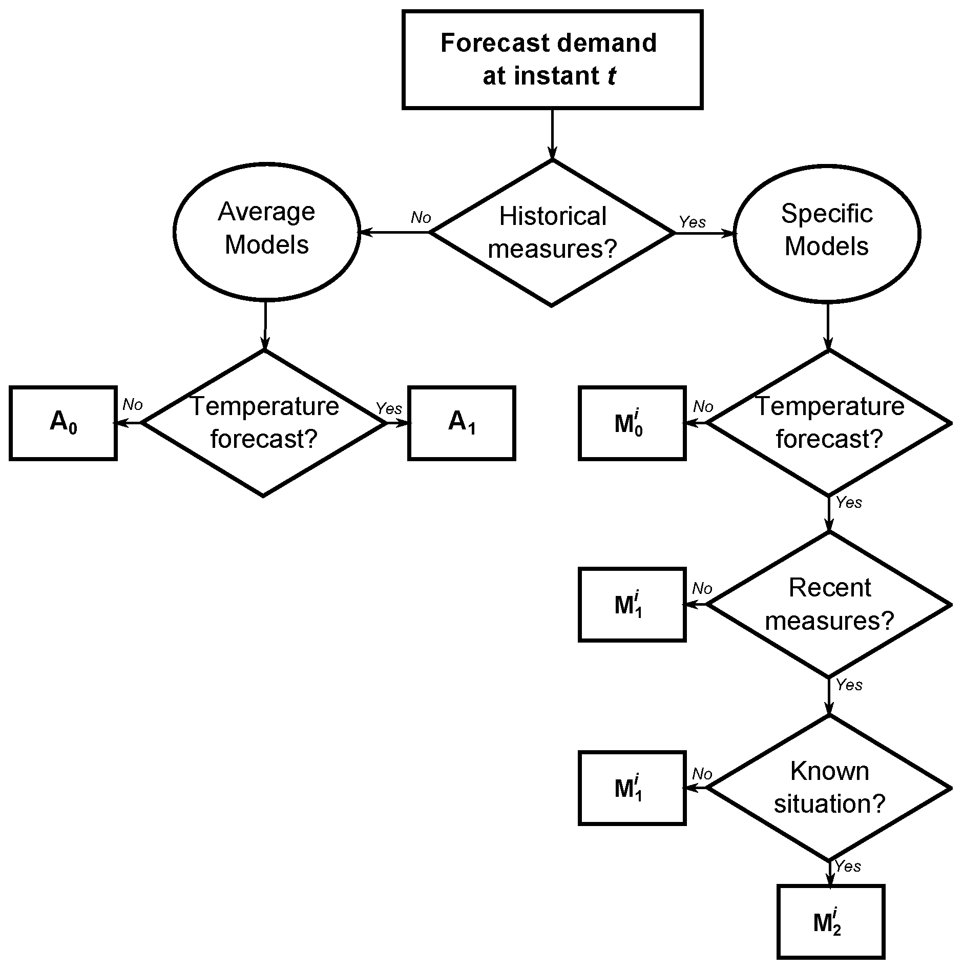 Energies 11 03503 g003 Energies 11 03503 g003