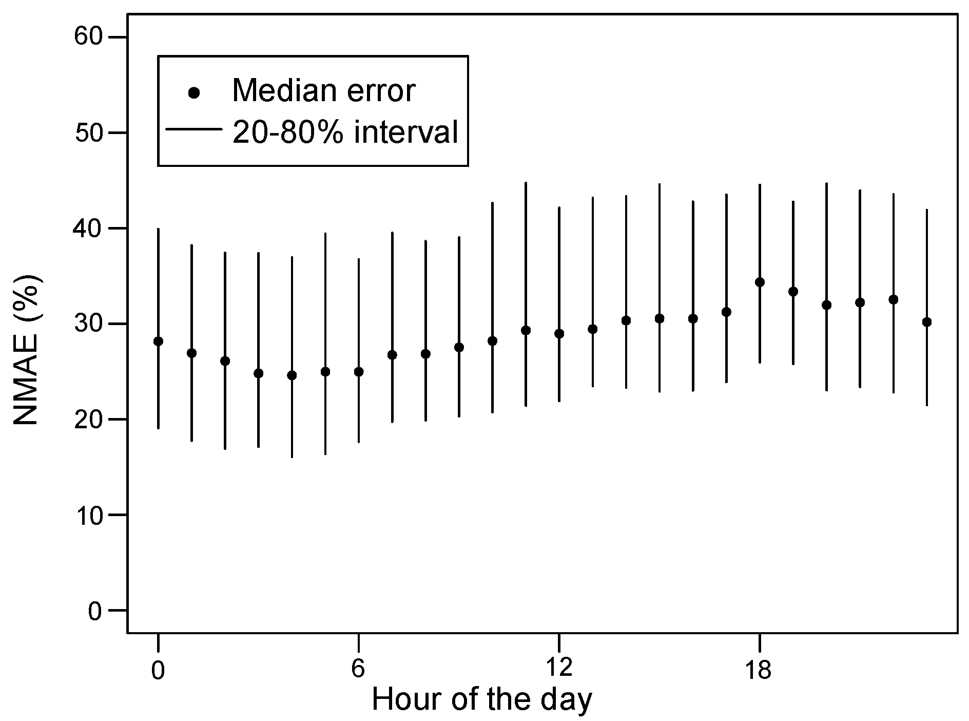 Energies 11 03503 g004 Energies 11 03503 g004