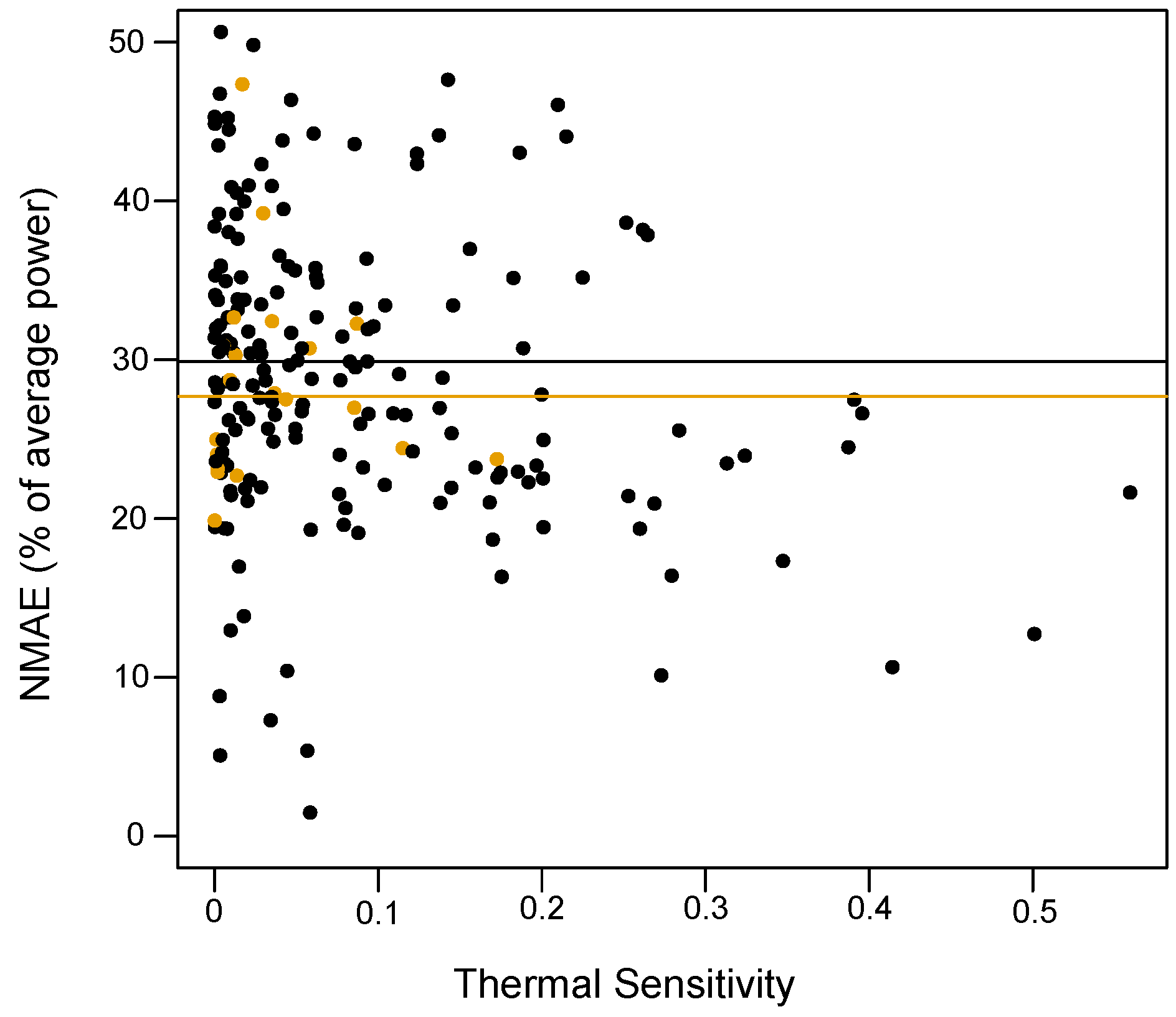 Energies 11 03503 g005 Energies 11 03503 g005