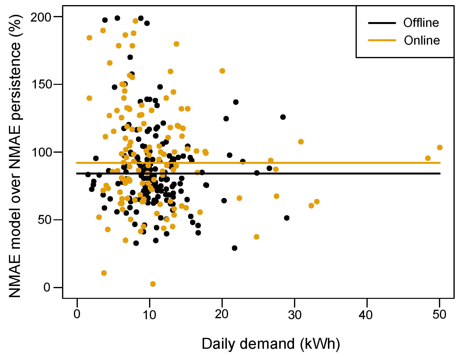 Energies 11 03503 g007 Energies 11 03503 g007
