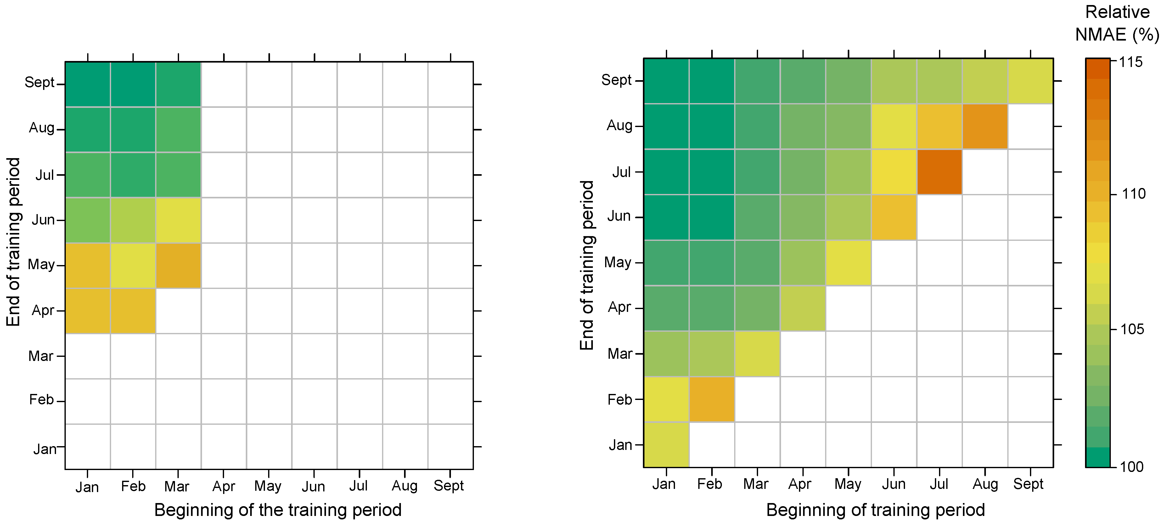 Energies 11 03503 g010 Energies 11 03503 g010