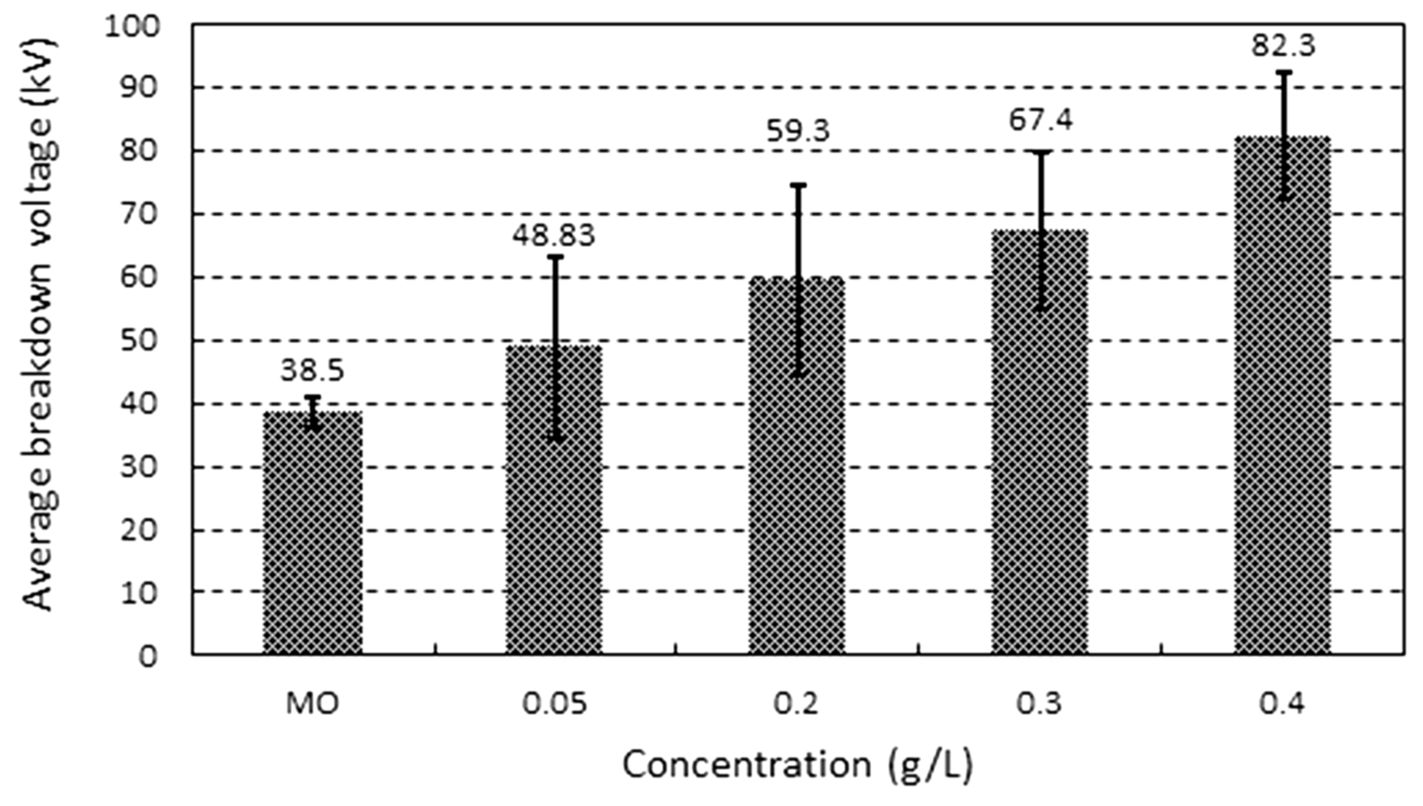 Energies 11 03505 g007