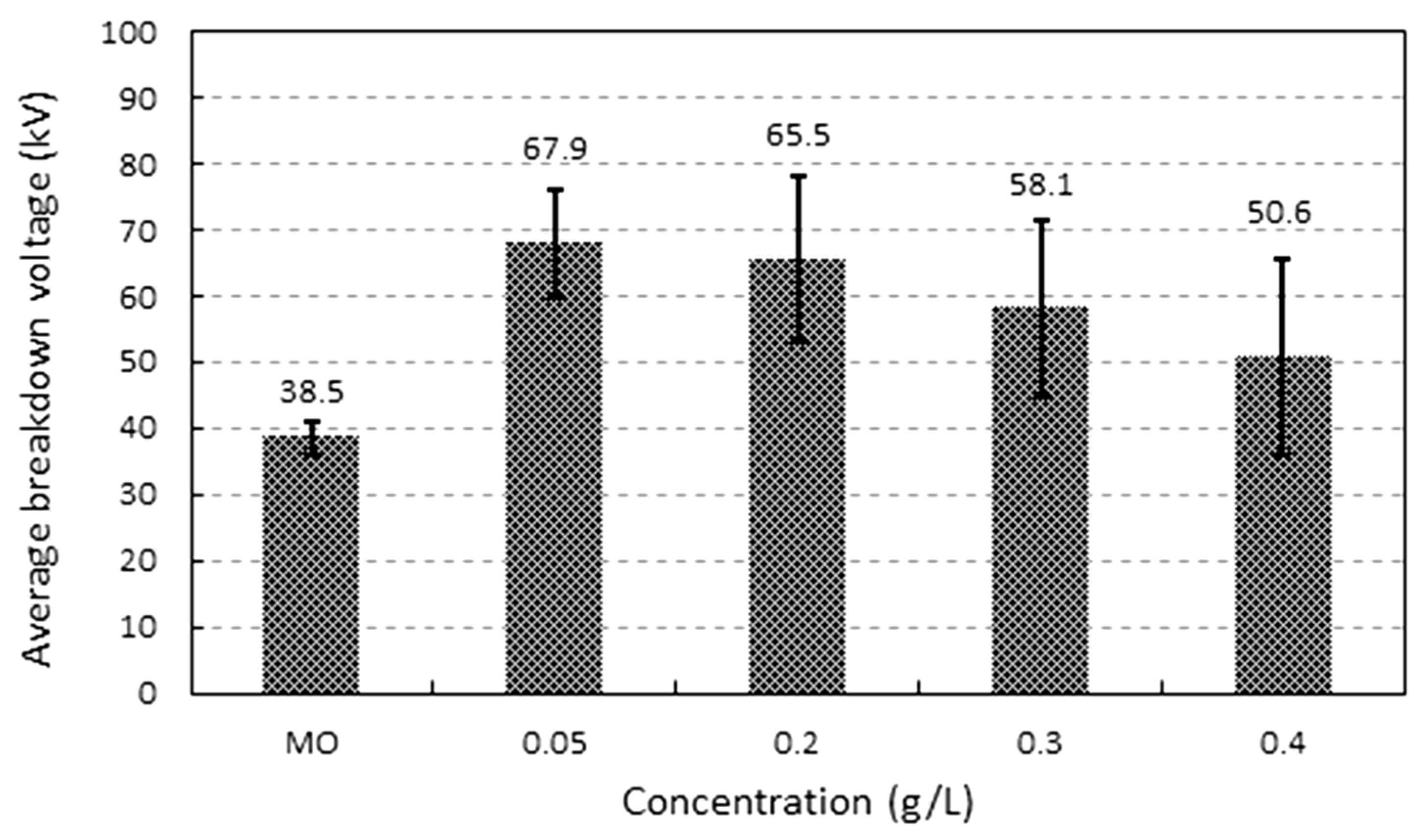 Energies 11 03505 g008