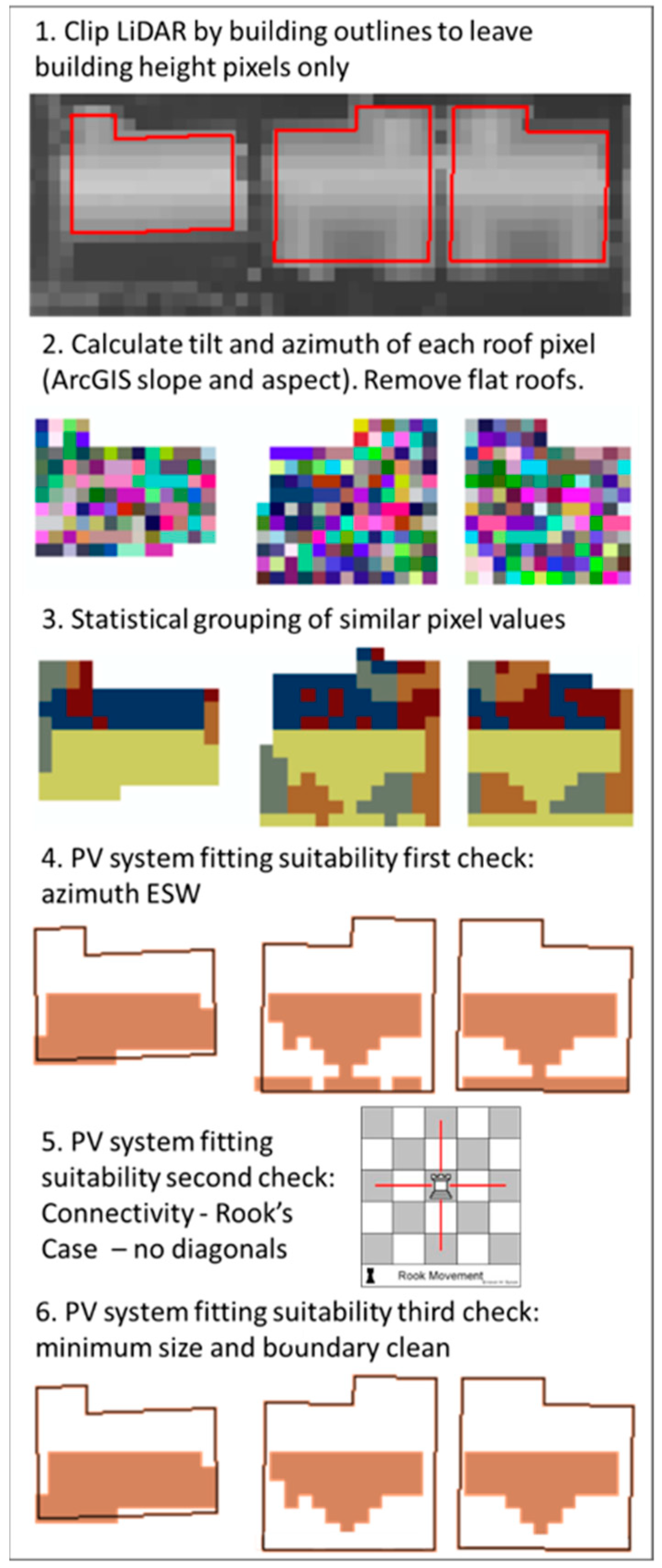 Energies 11 03506 g009
