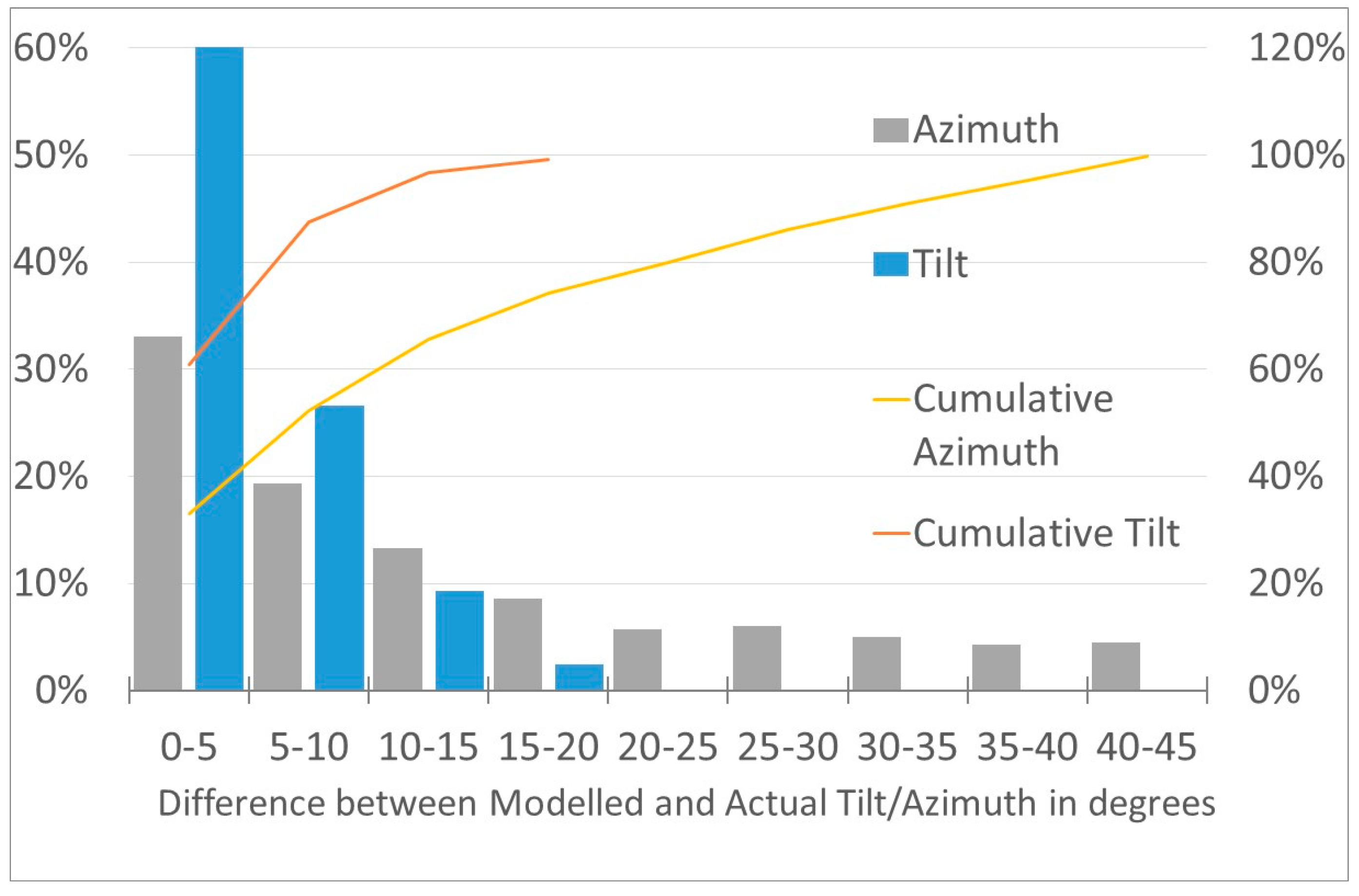Energies 11 03506 g011