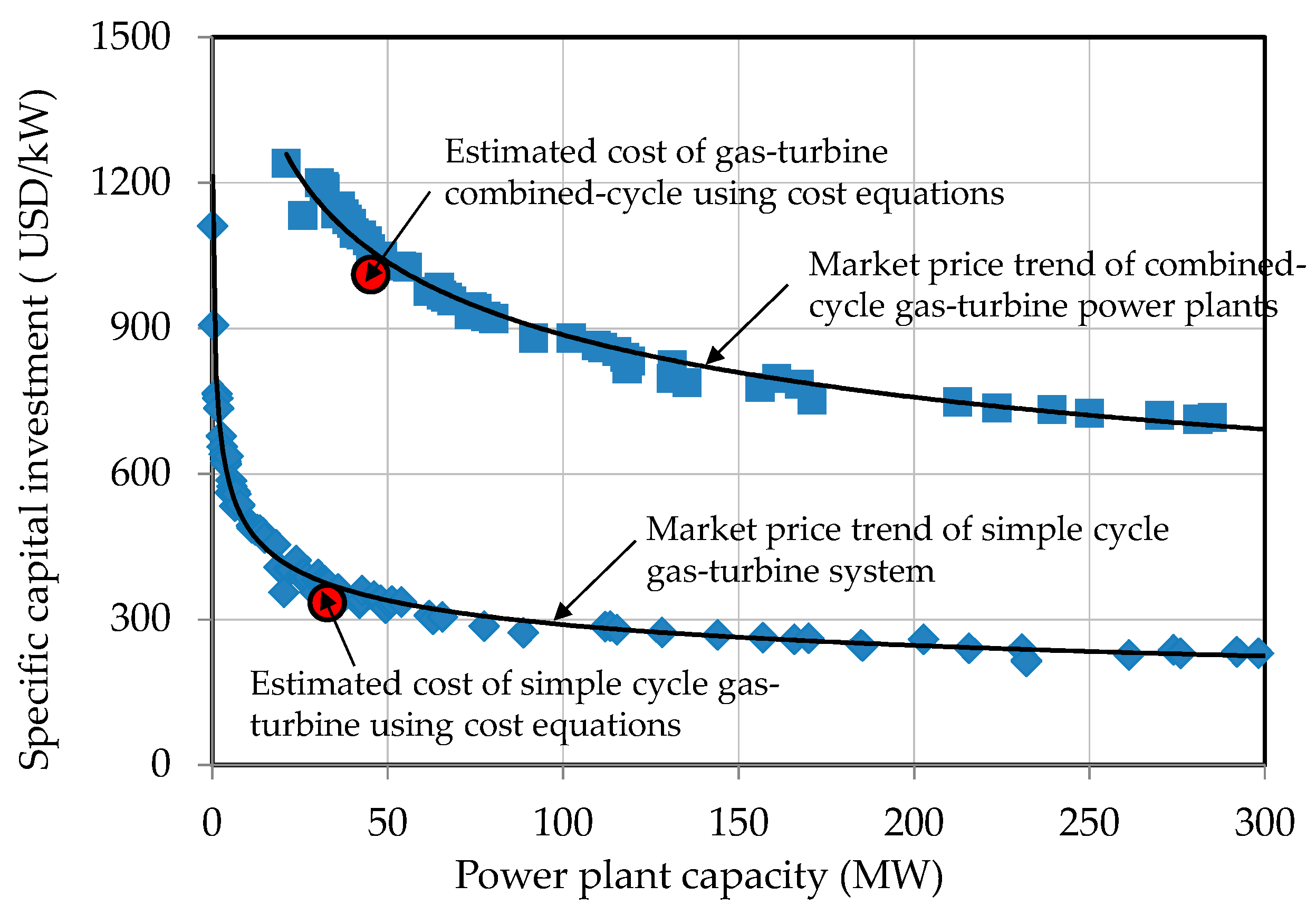 Energies 11 03511 g003 Energies 11 03511 g003