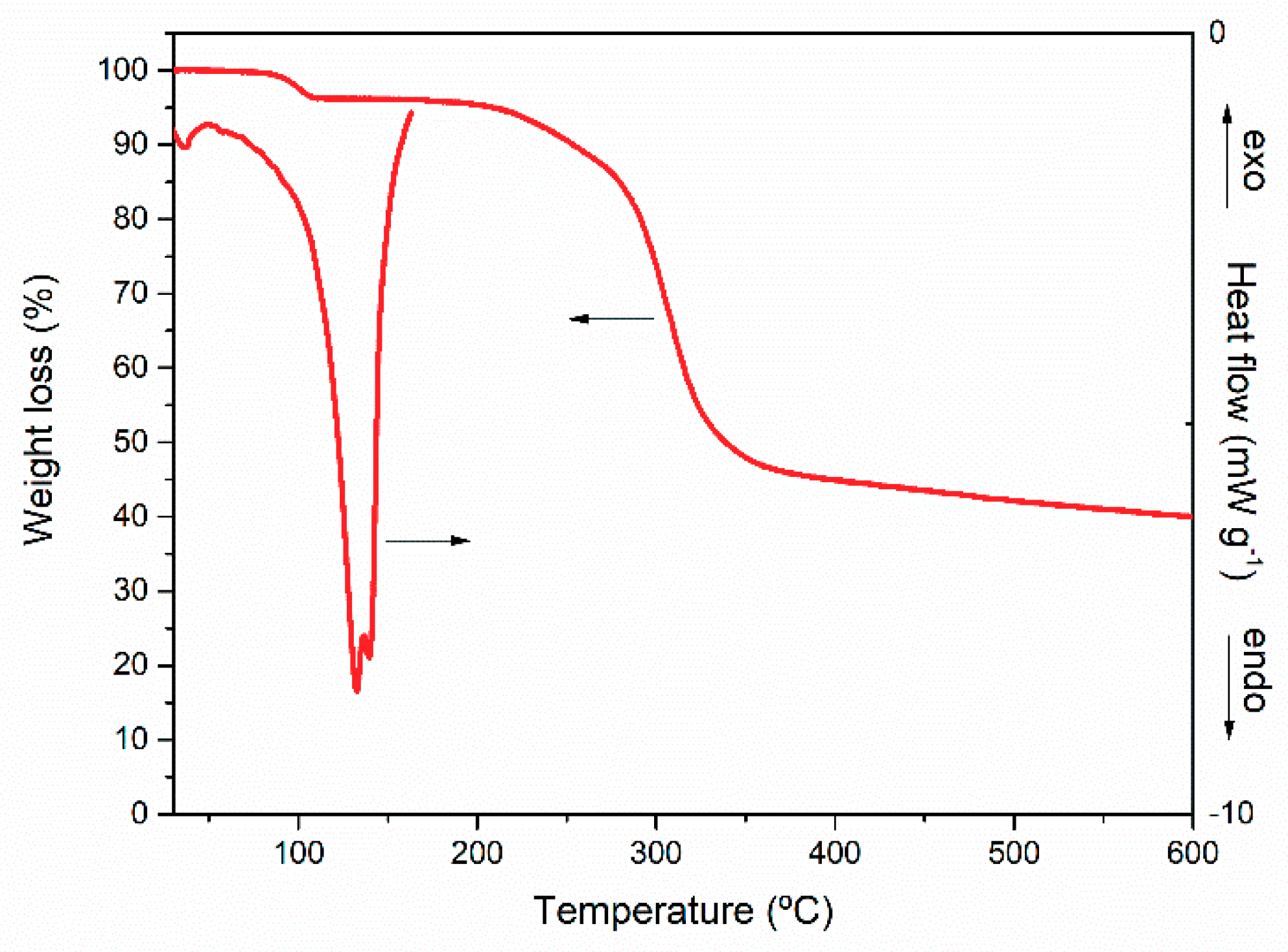 Energies 11 03513 g001