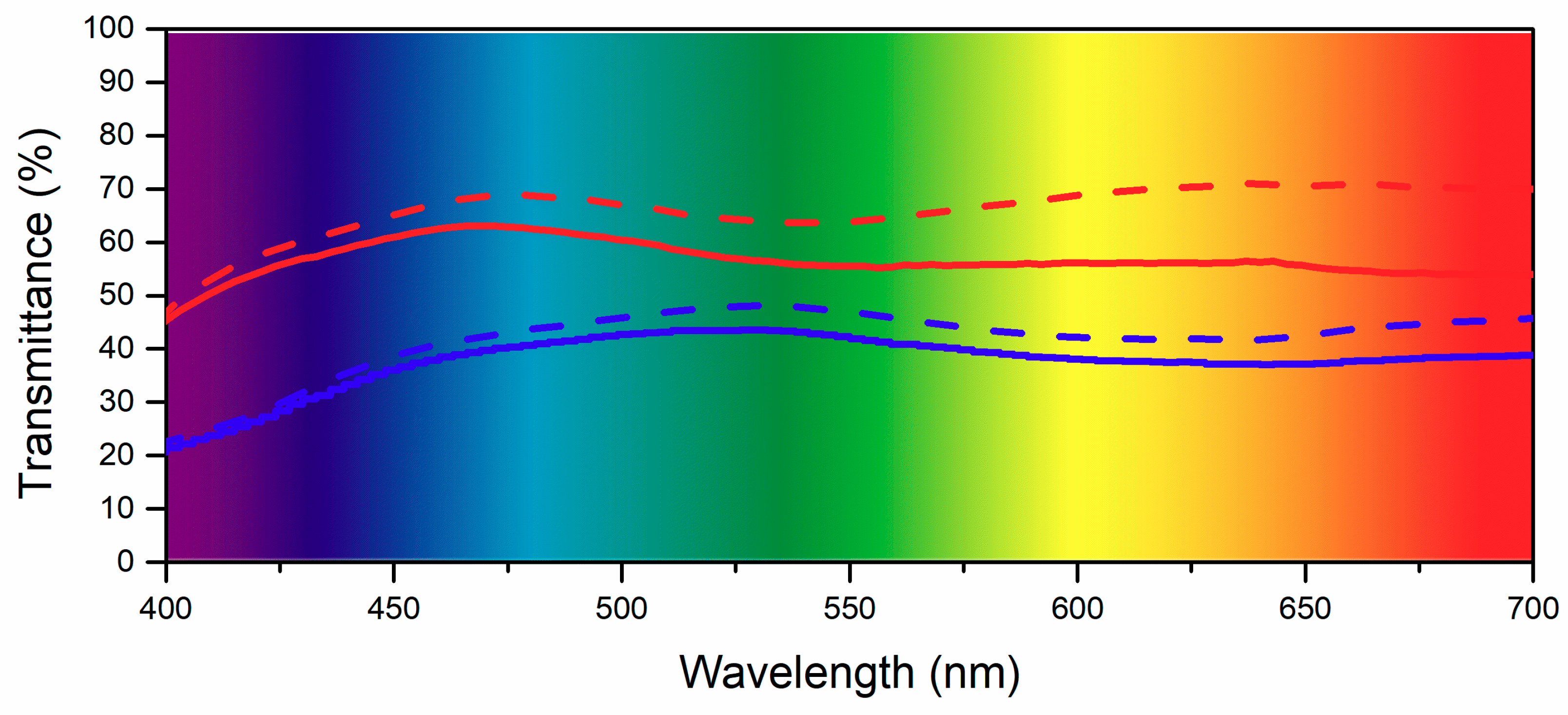 Energies 11 03513 g005