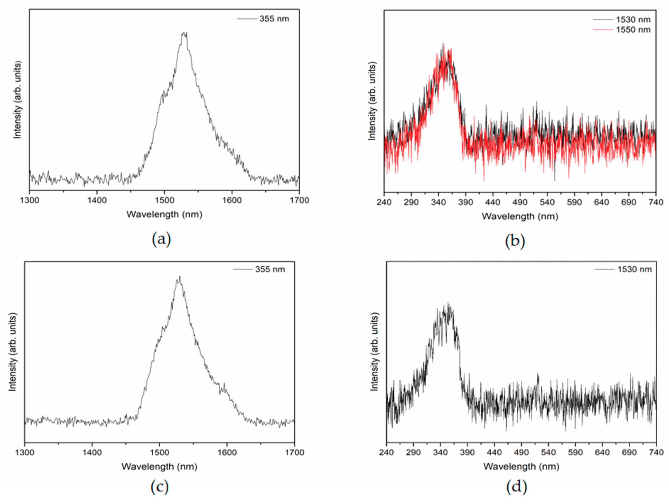 Energies 11 03513 g008