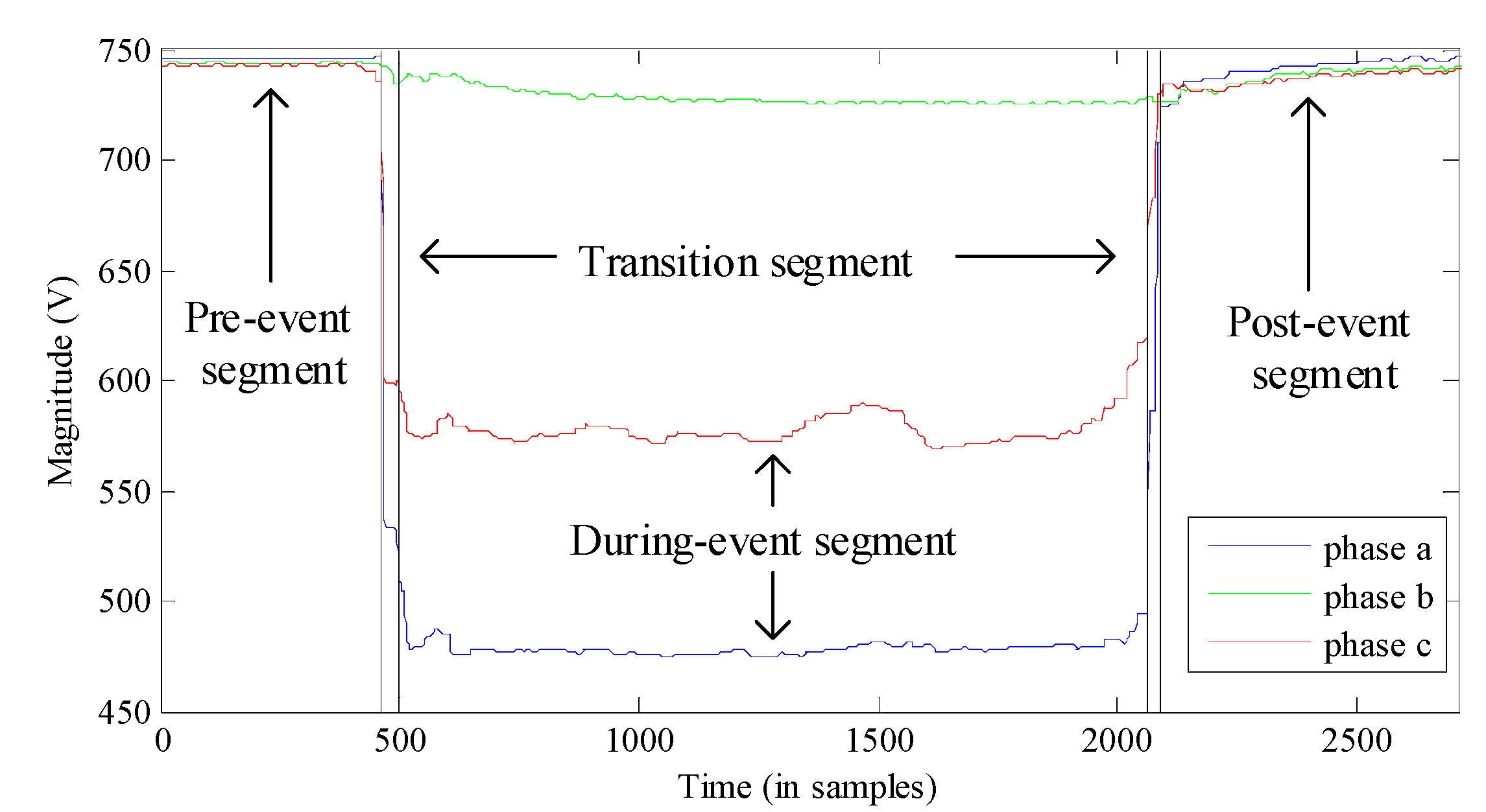 Energies 11 03519 g001