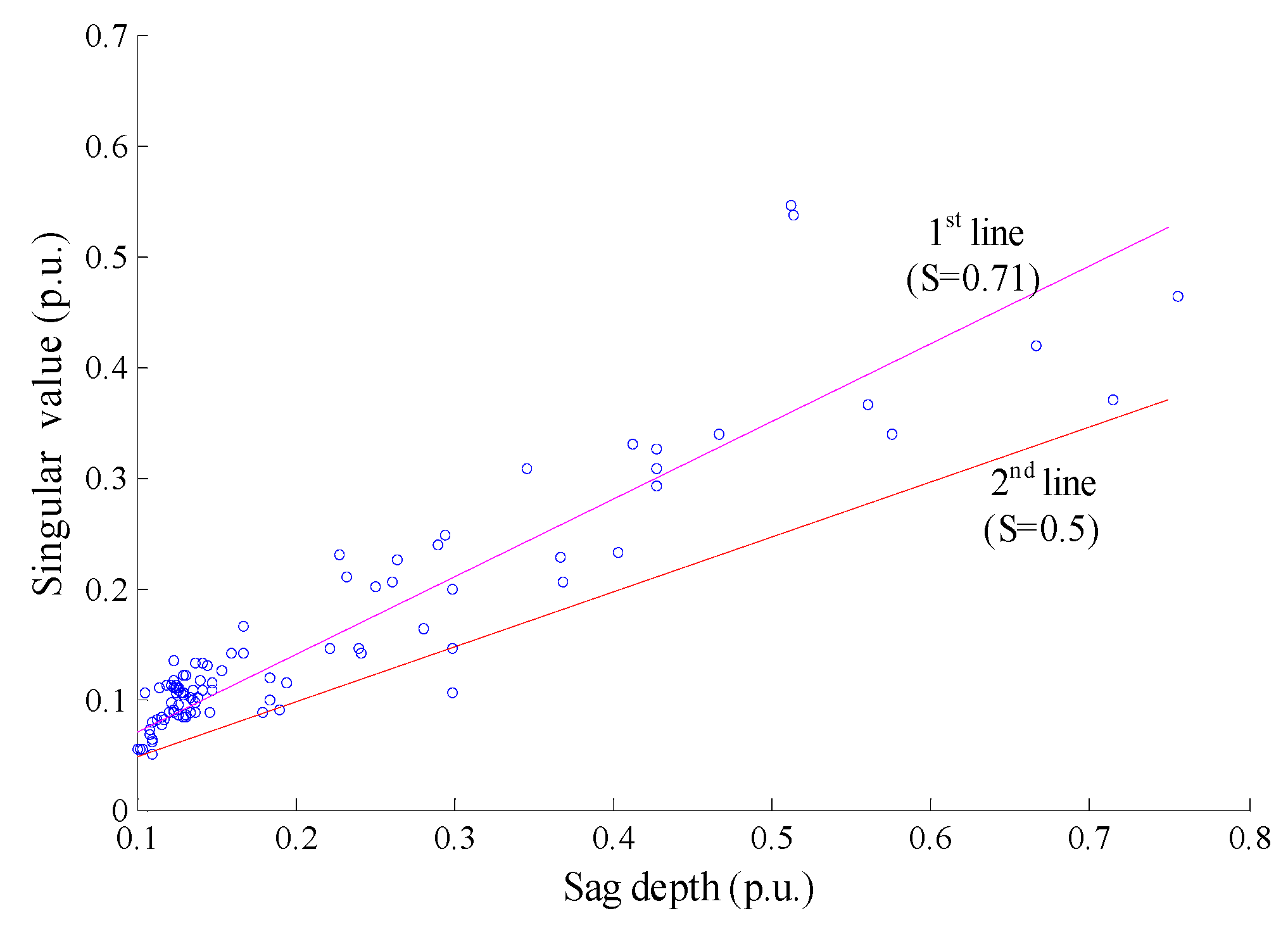 Energies 11 03519 g007