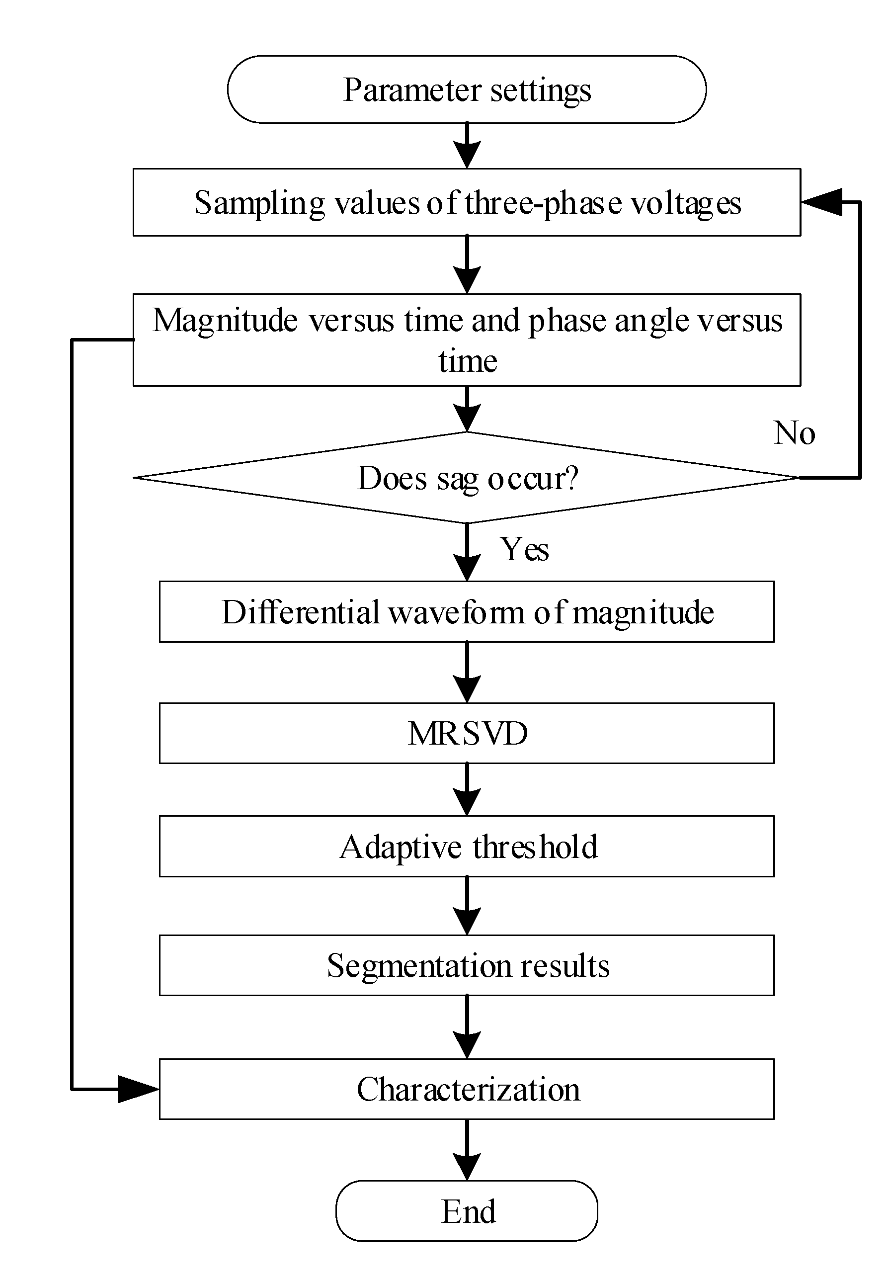 Energies 11 03519 g008
