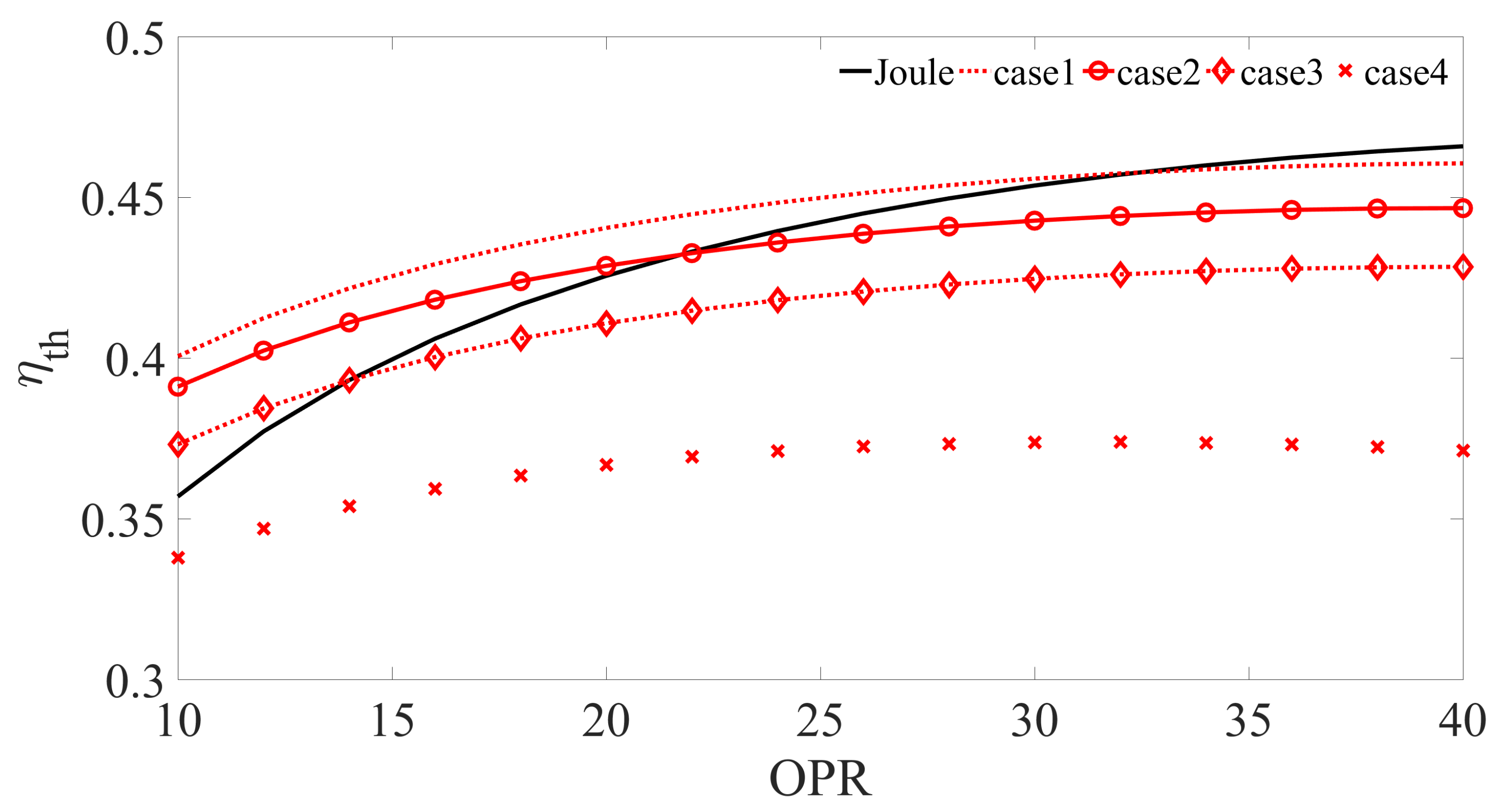 Energies 11 03521 g007