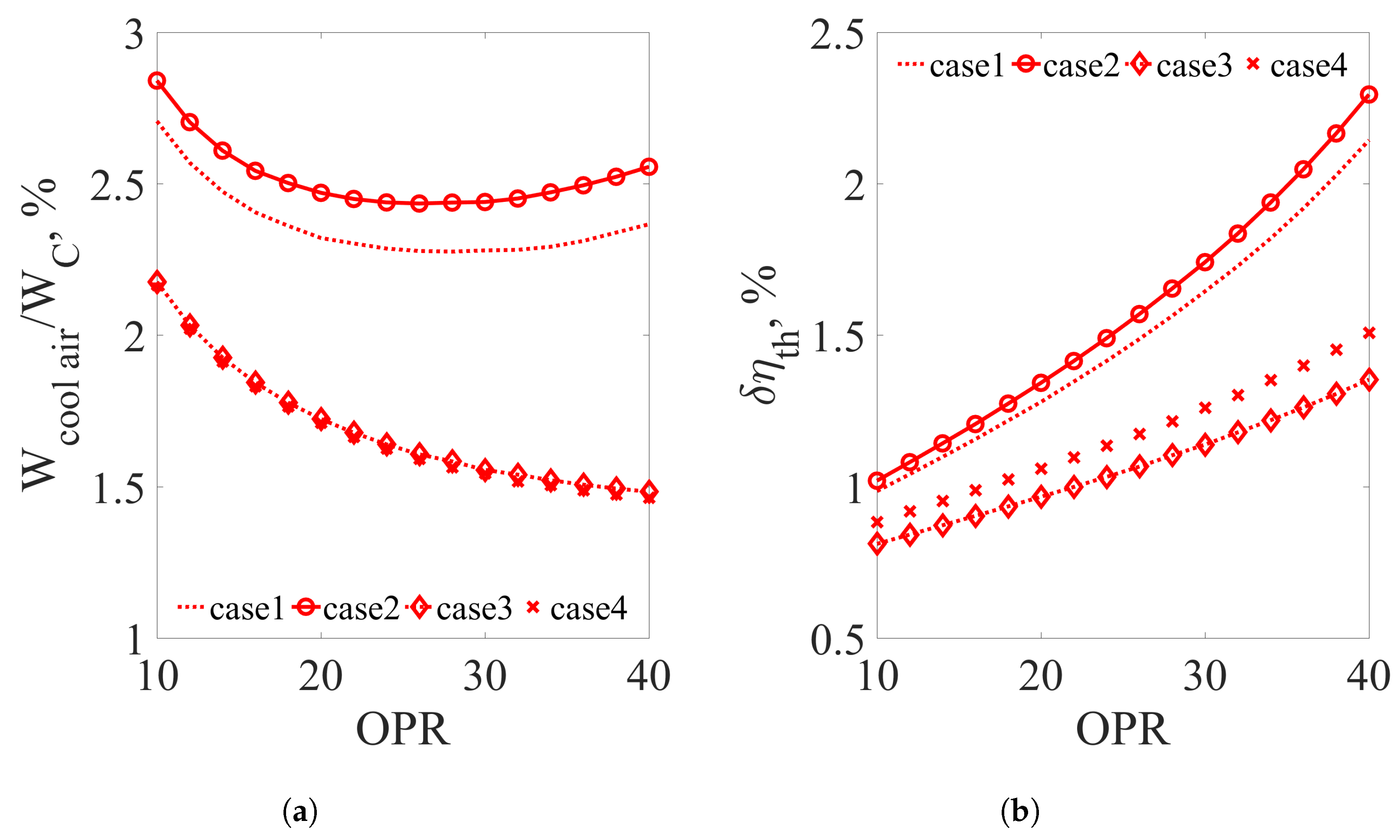 Energies 11 03521 g013