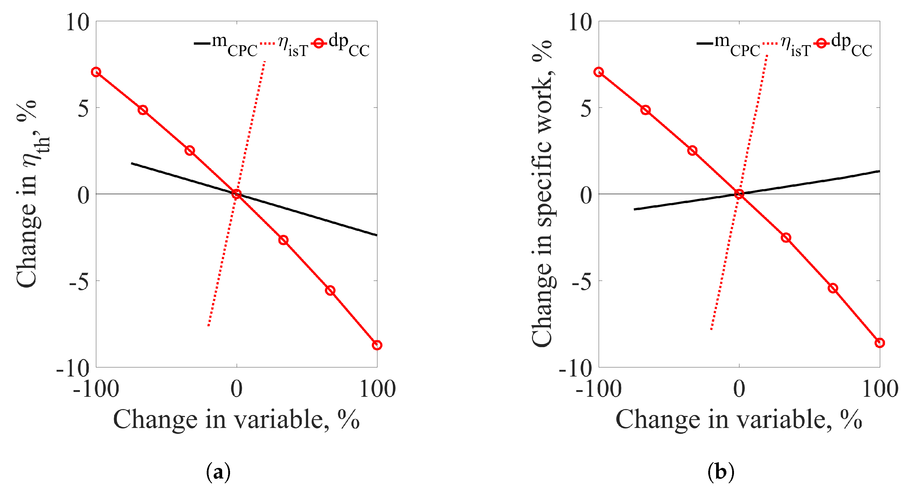 Energies 11 03521 g015