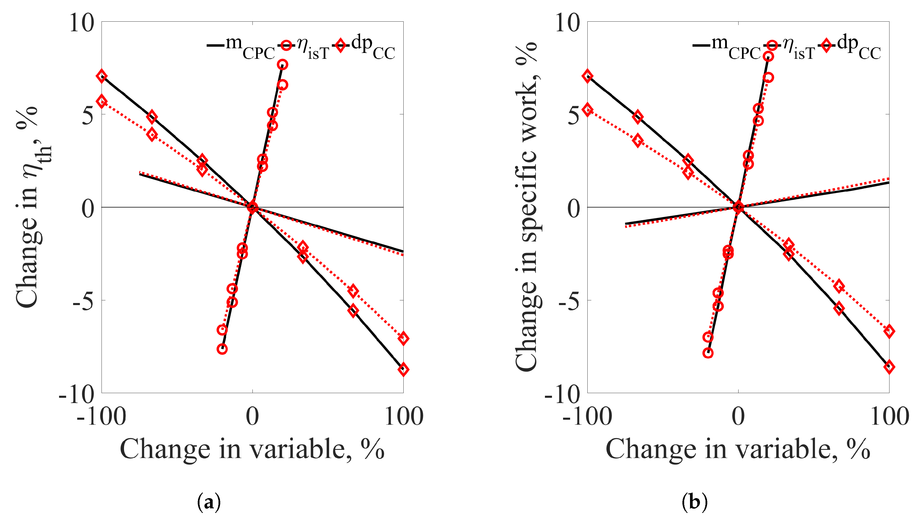 Energies 11 03521 g016