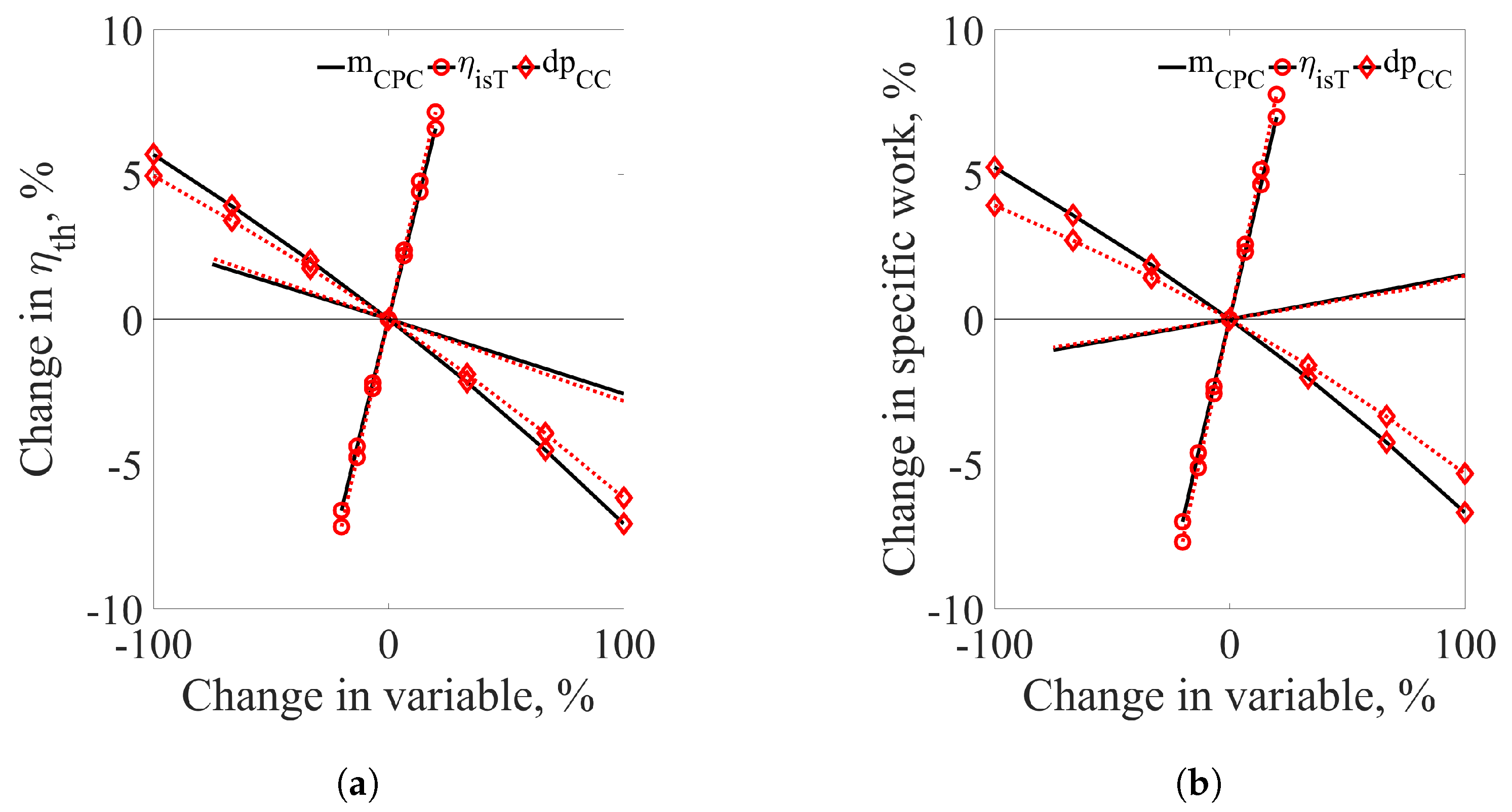 Energies 11 03521 g017