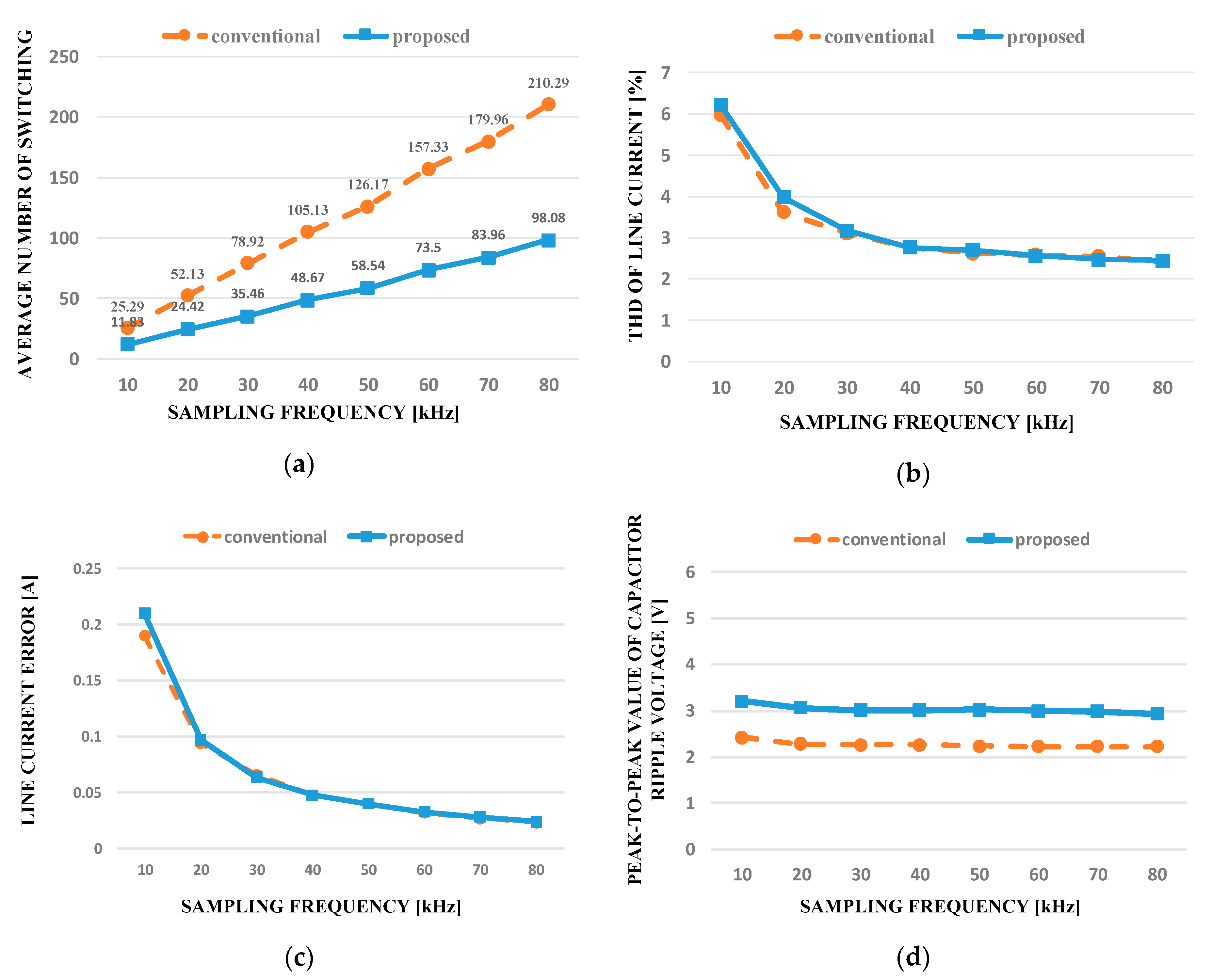 Energies 11 03524 g006