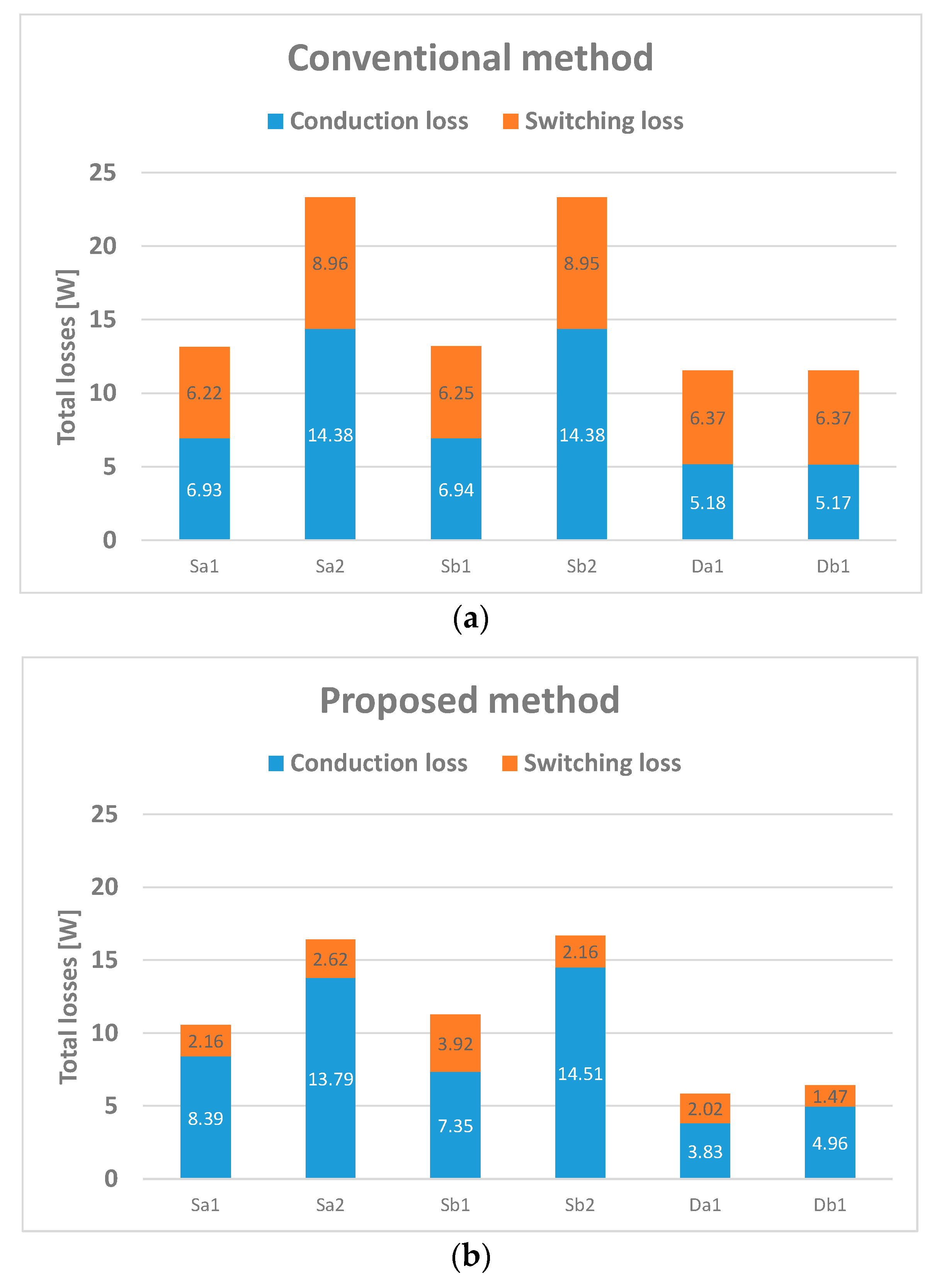 Energies 11 03524 g007