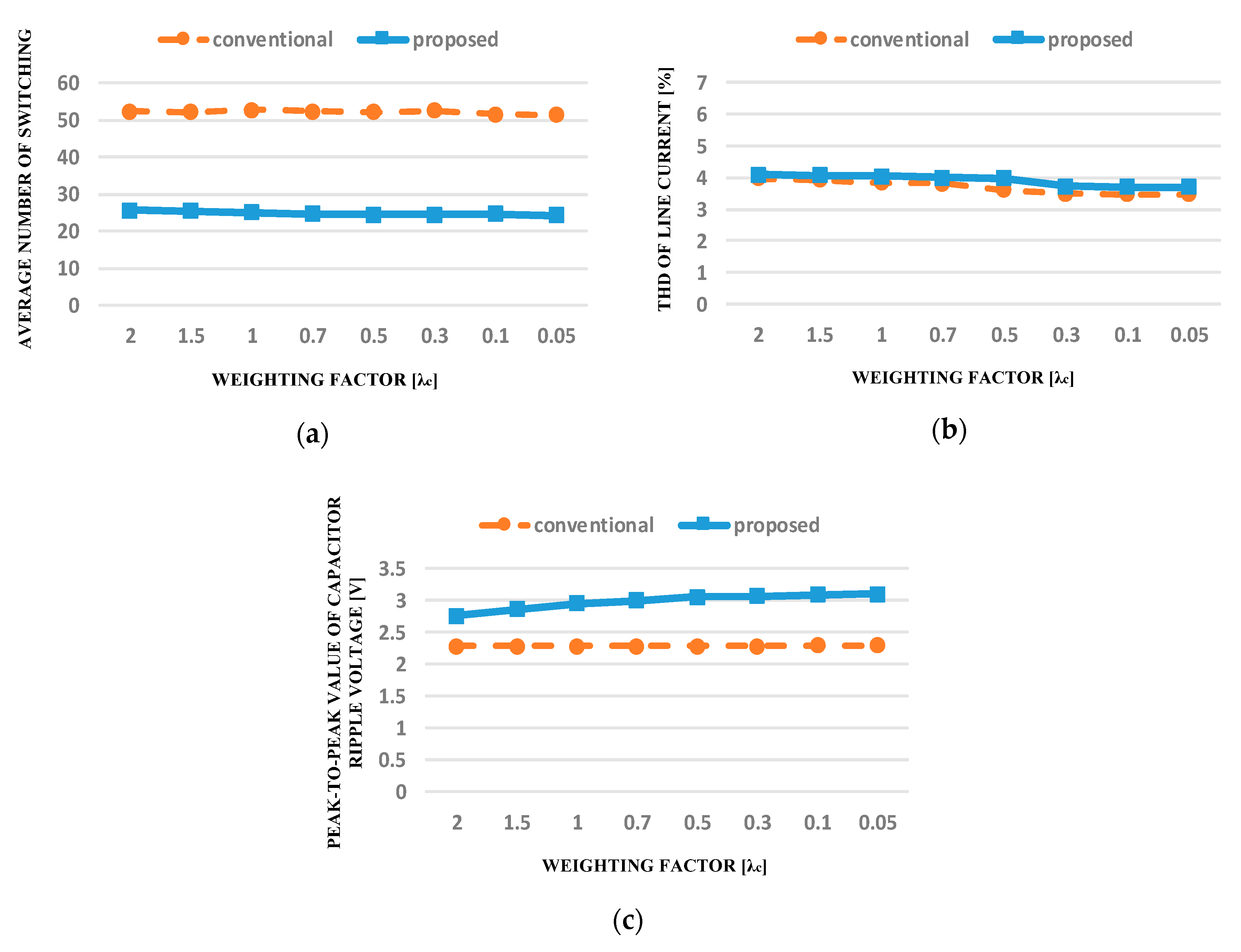 Energies 11 03524 g013