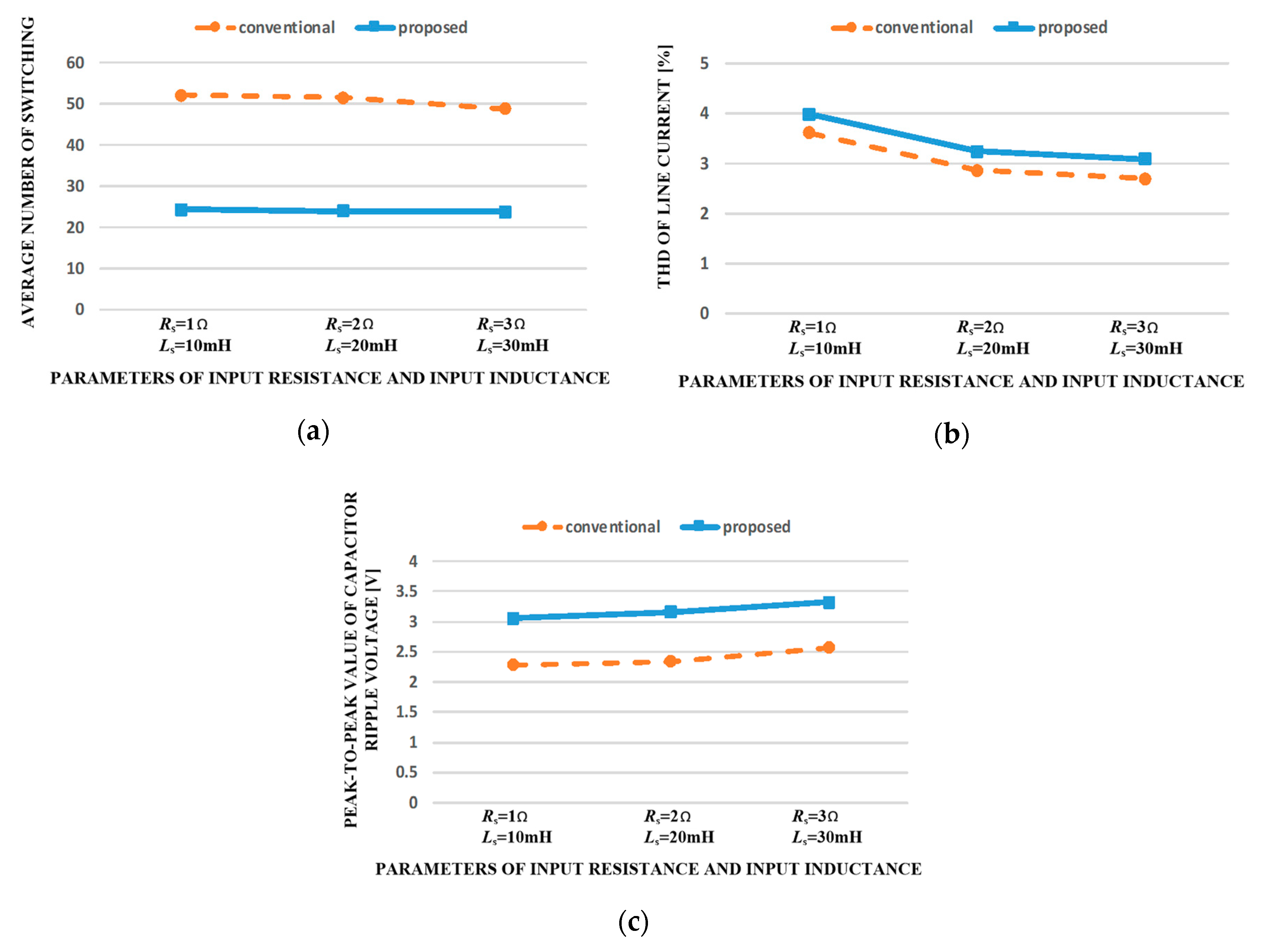 Energies 11 03524 g015