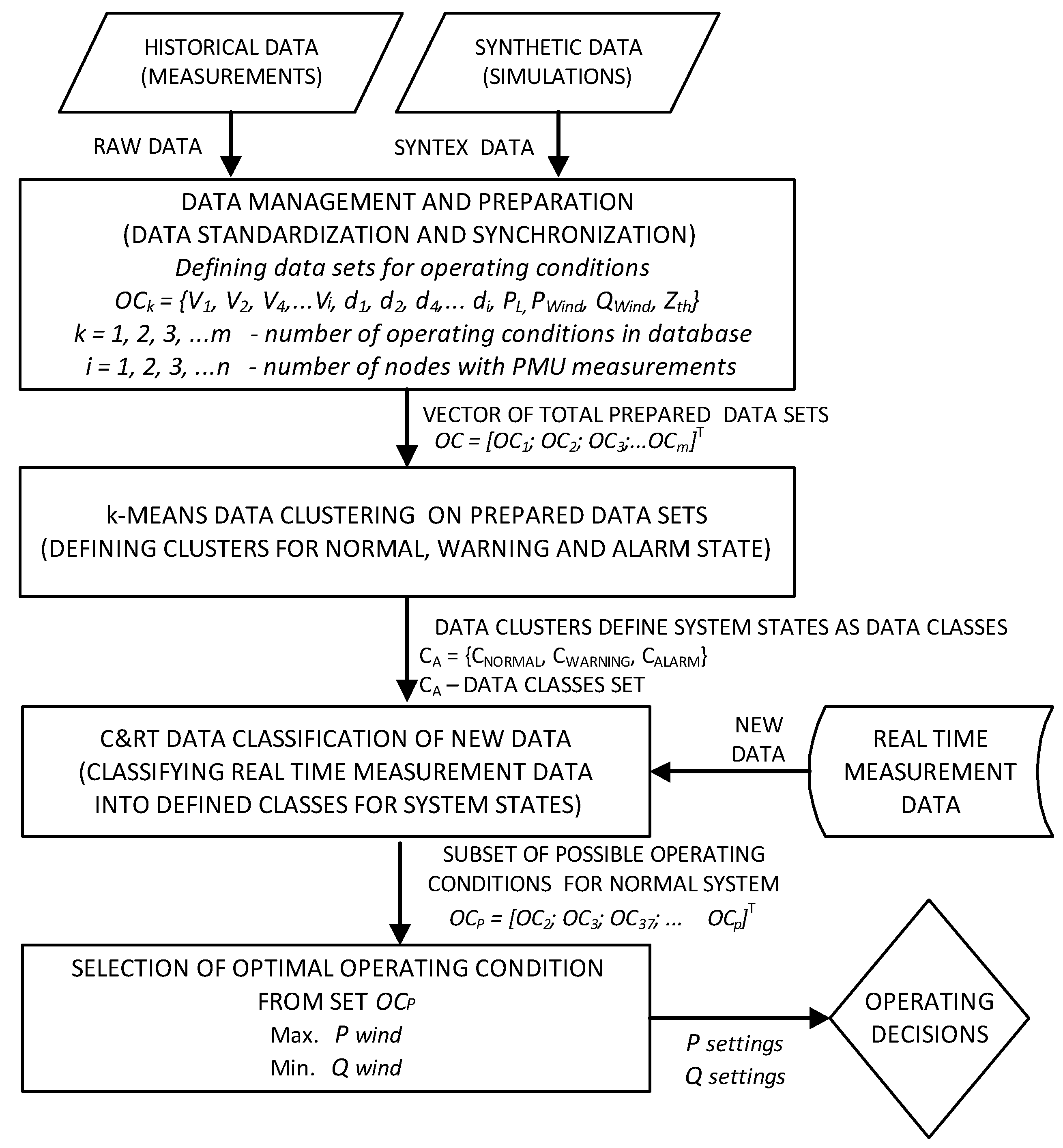 Energies 11 03525 g005 Energies 11 03525 g005