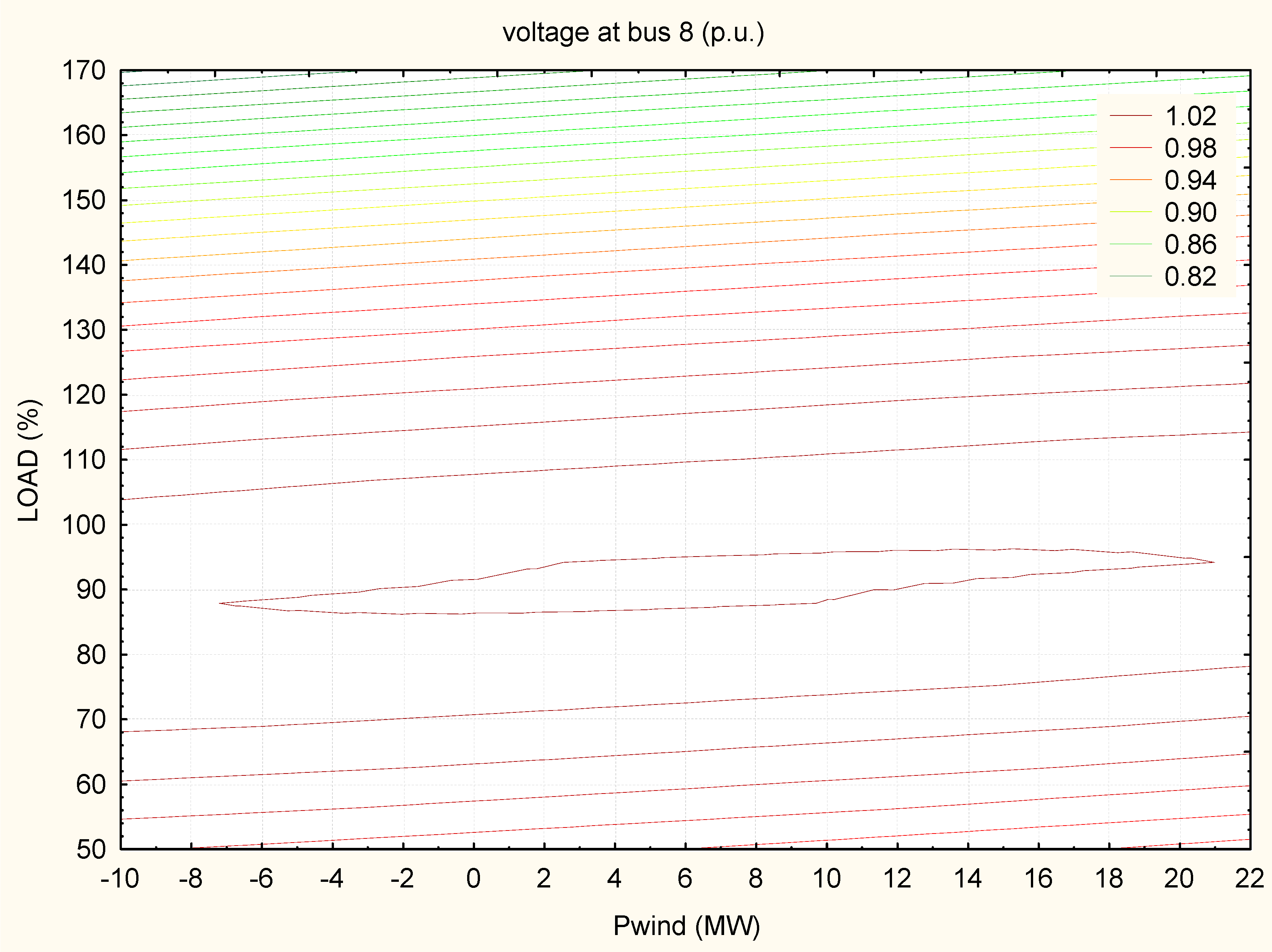 Energies 11 03525 g007 Energies 11 03525 g007