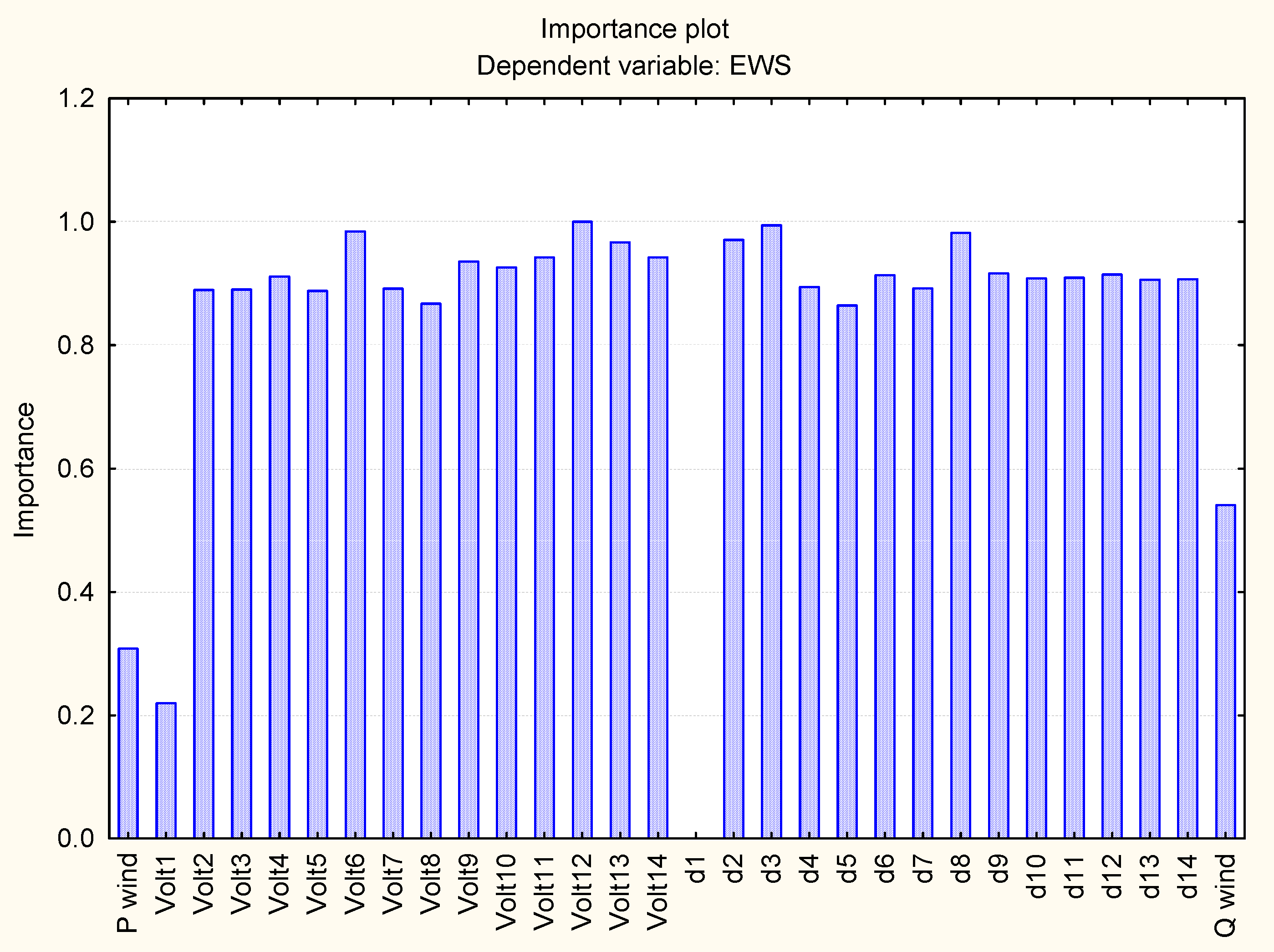 Energies 11 03525 g011 Energies 11 03525 g011